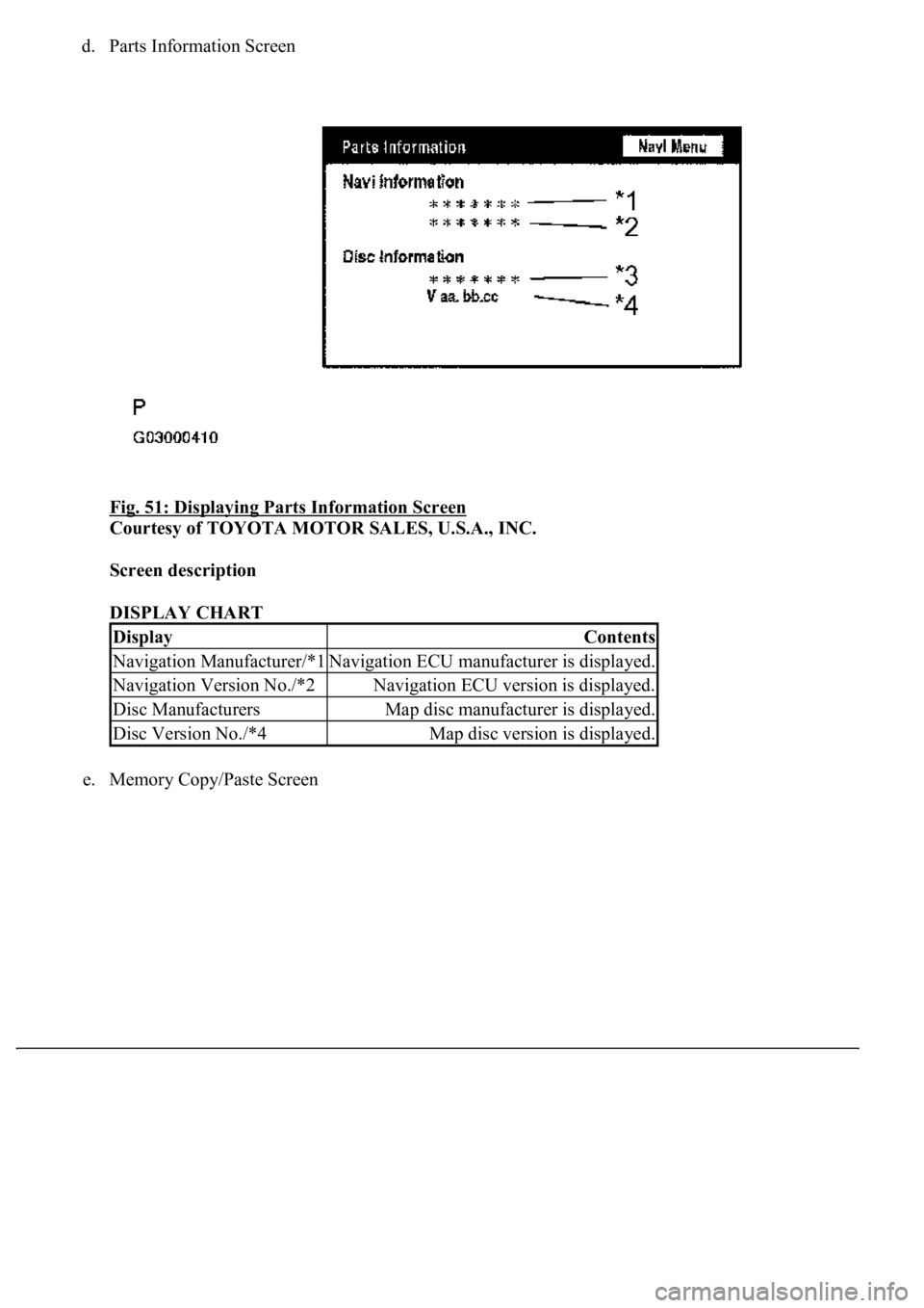 LEXUS LS430 2003  Factory Repair Manual d. Parts Information Screen 
Fig. 51: Displaying Parts Information Screen
 
Courtesy of TOYOTA MOTOR SALES, U.S.A., INC. 
Screen description  
DISPLAY CHART 
e. Memory Copy/Paste Screen 
DisplayConten