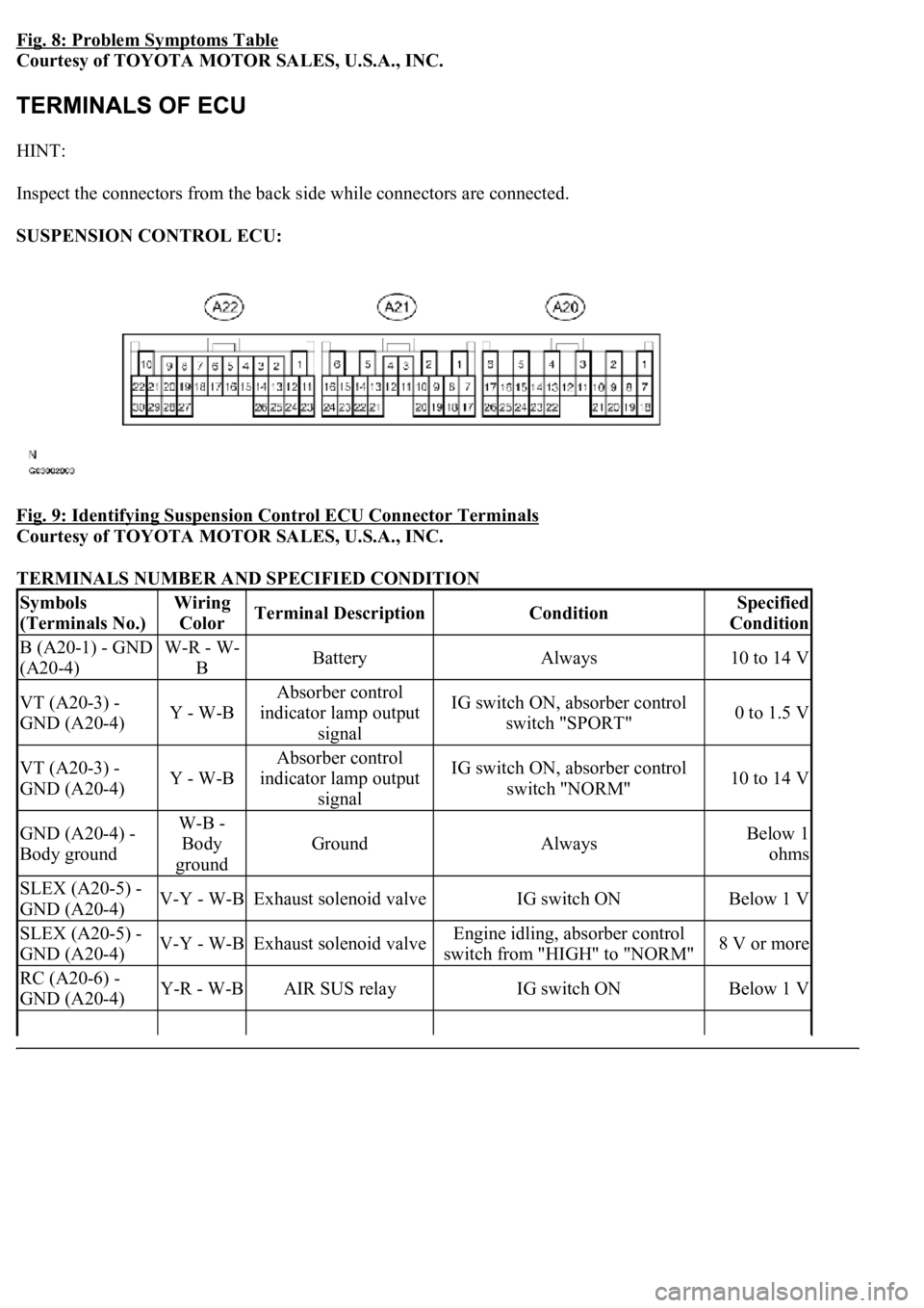 LEXUS LS430 2003  Factory Repair Manual Fig. 8: Problem Symptoms Table 
Courtesy of TOYOTA MOTOR SALES, U.S.A., INC. 
HINT: 
Inspect the connectors from the back side while connectors are connected. 
SUSPENSION CONTROL ECU:  
Fig. 9: Identi