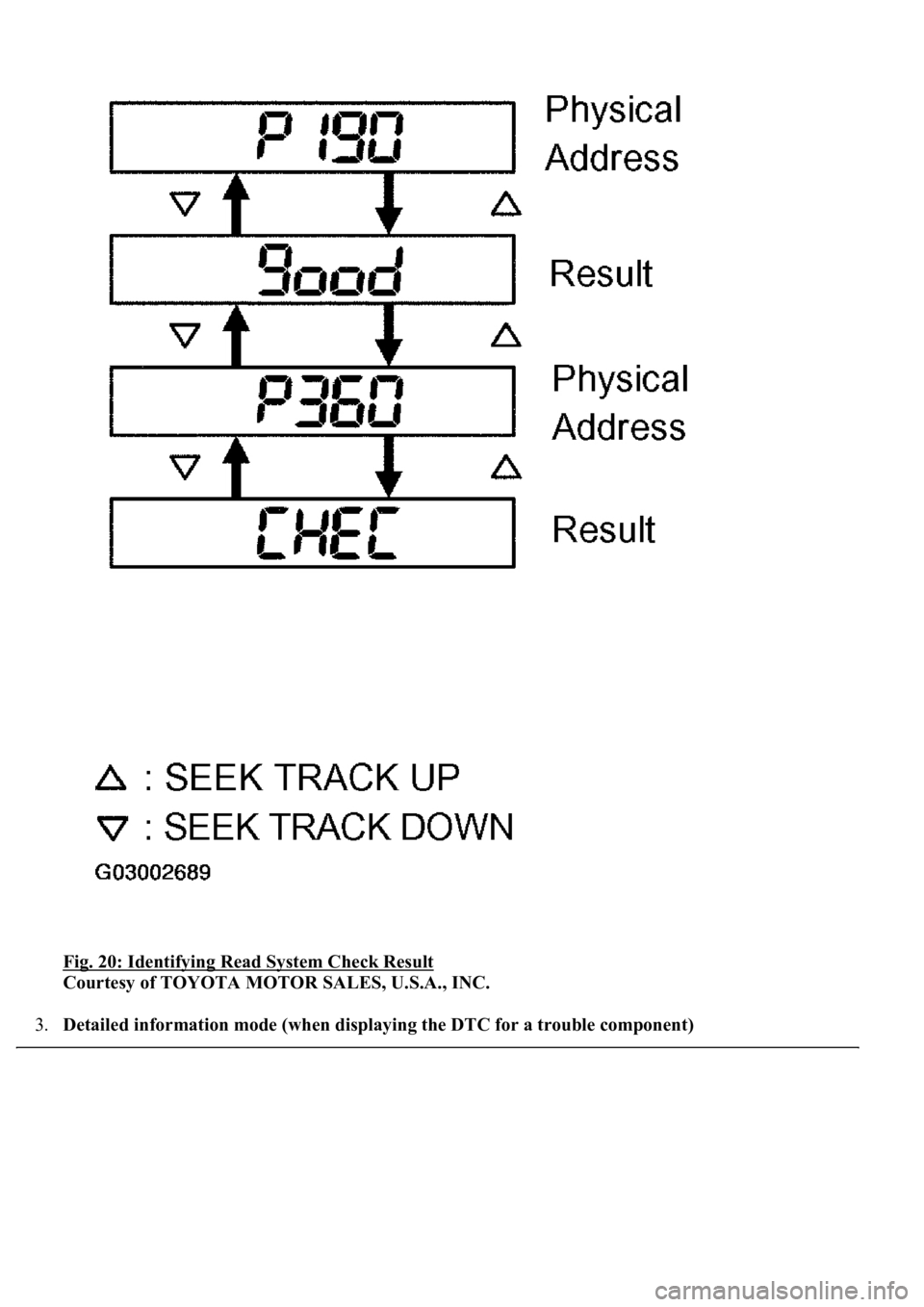 LEXUS LS430 2003  Factory Repair Manual Fig. 20: Identifying Read System Check Result 
Courtesy of TOYOTA MOTOR SALES, U.S.A., INC. 
3.Detailed information mode (when displaying the DTC for a trouble component)  