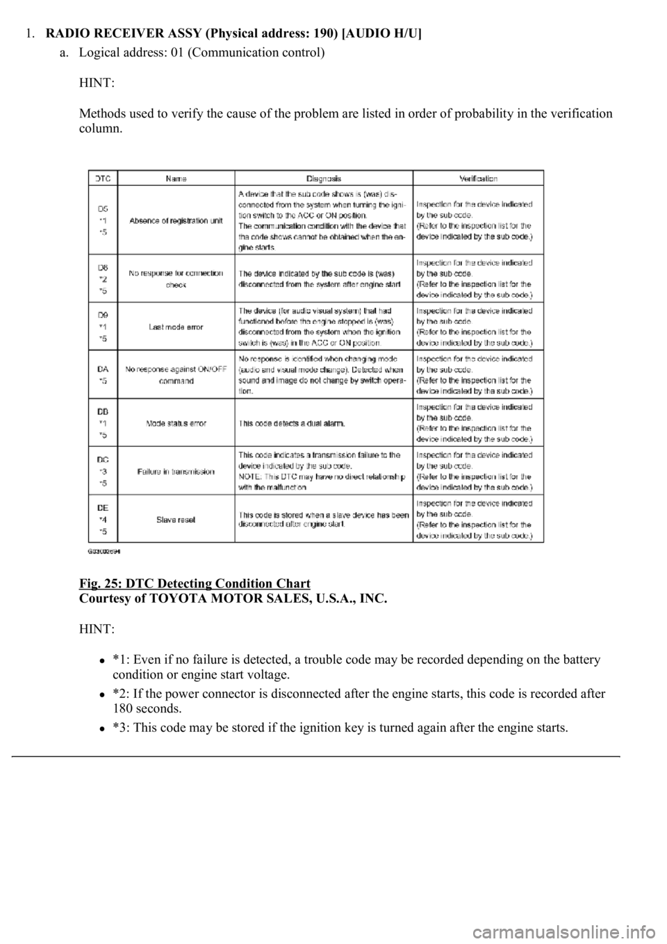LEXUS LS430 2003  Factory Repair Manual 1.RADIO RECEIVER ASSY (Physical address: 190) [AUDIO H/U] 
a. Logical address: 01 (Communication control) 
HINT: 
Methods used to verify the cause of the problem are listed in order of probability in 