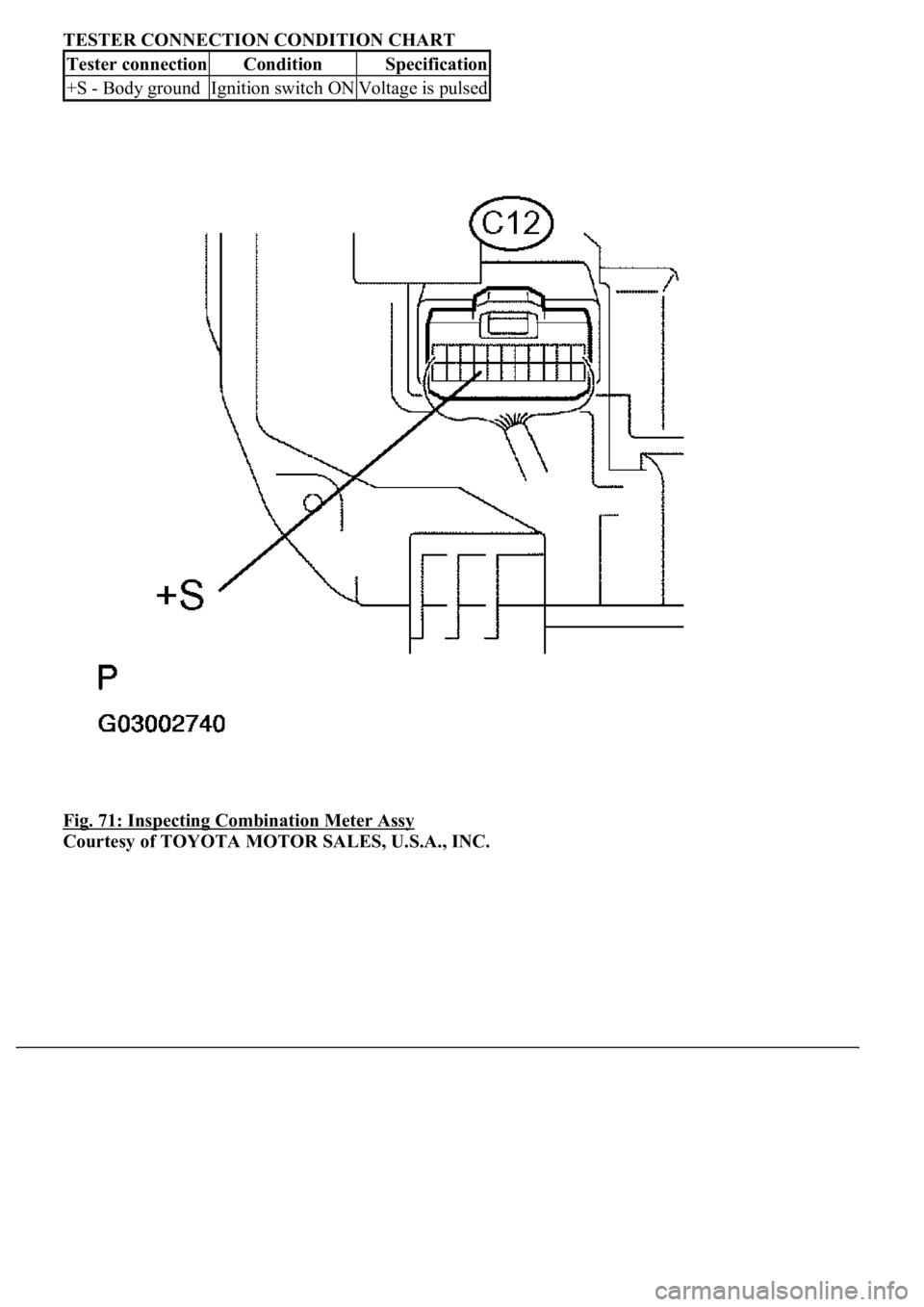 LEXUS LS430 2003  Factory Repair Manual TESTER CONNECTION CONDITION CHART
Fig. 71: Inspecting Combination Meter Assy
 
Courtesy of TOYOTA MOTOR SALES, U.S.A., INC.
Tester connectionConditionSpecification
+S - Body groundIgnition switch ONVo