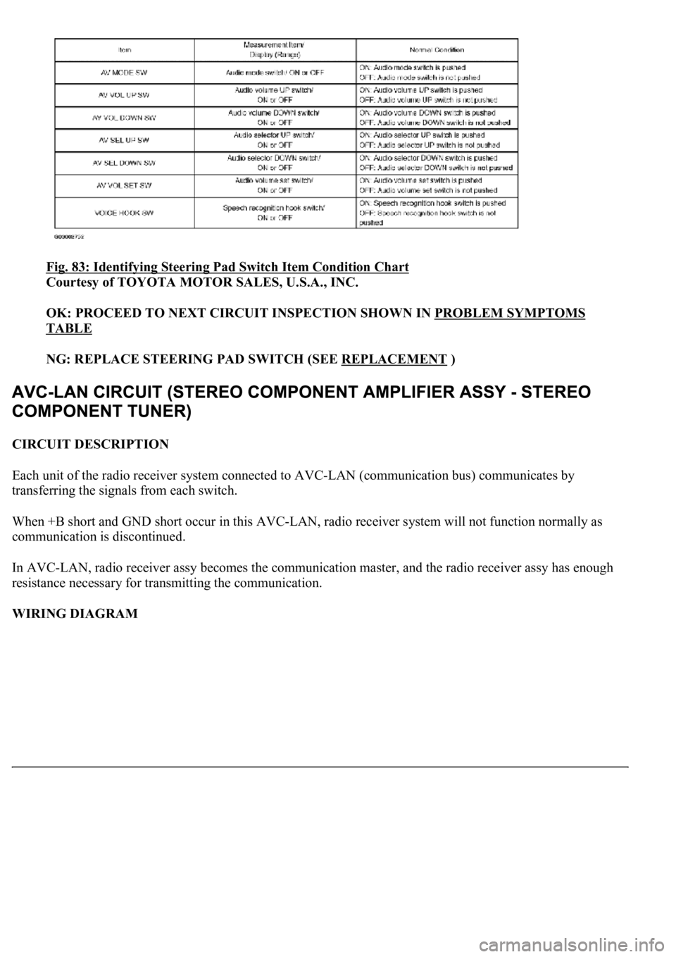 LEXUS LS430 2003  Factory Repair Manual Fig. 83: Identifying Steering Pad Switch Item Condition Chart 
Courtesy of TOYOTA MOTOR SALES, U.S.A., INC. 
OK: PROCEED TO NEXT CIRCUIT INSPECTION SHOWN IN PROBLEM SYMPTOMS 
TABLE  
NG: REPLACE STEER