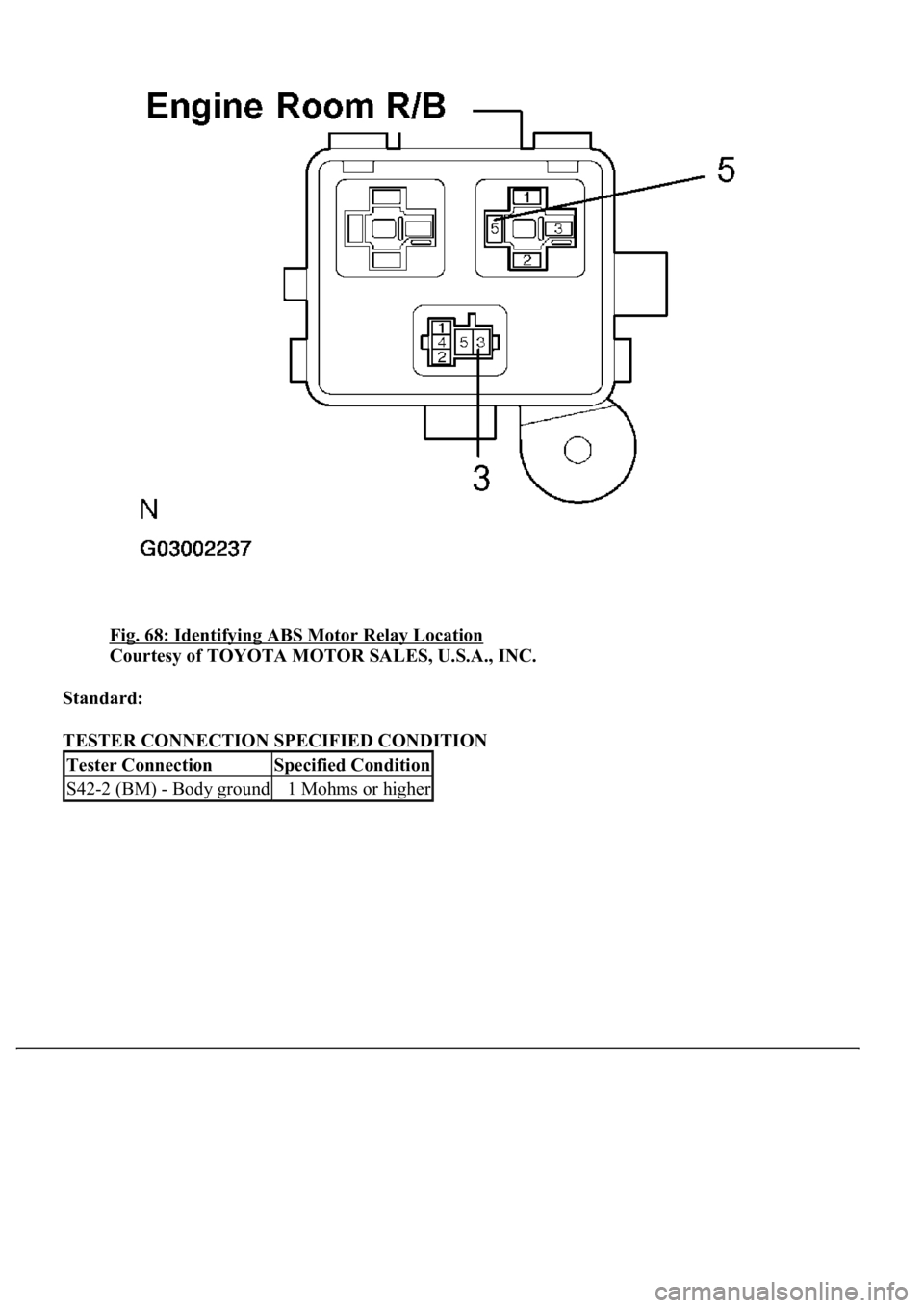 LEXUS LS430 2003  Factory Repair Manual Fig. 68: Identifying ABS Motor Relay Location 
Courtesy of TOYOTA MOTOR SALES, U.S.A., INC. 
Standard:  
TESTER CONNECTION SPECIFIED CONDITION 
Tester ConnectionSpecified Condition
S42-2 (BM) - Body g
