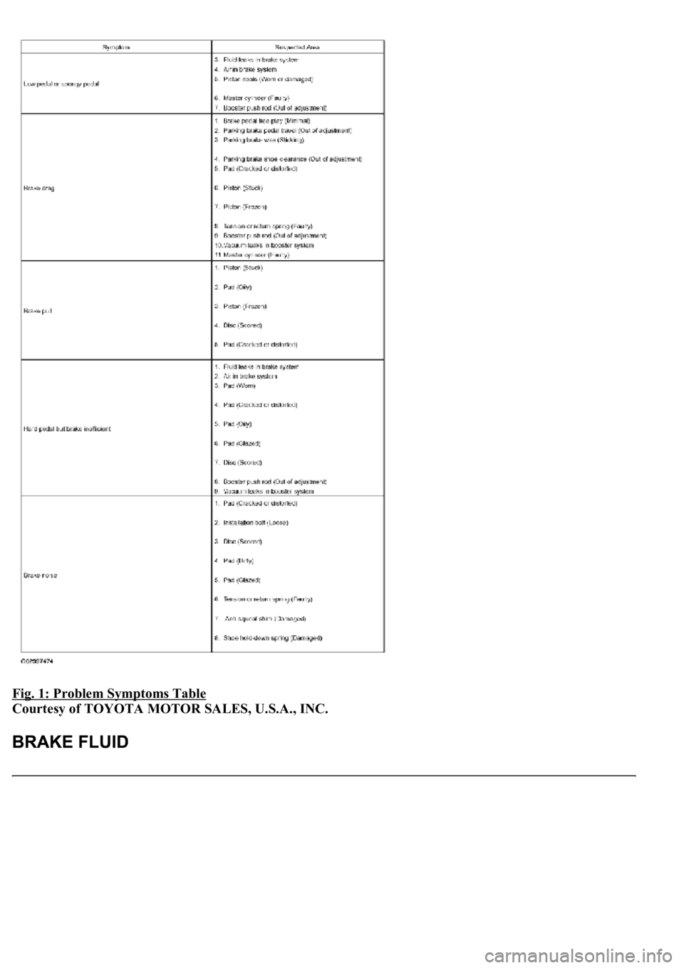 LEXUS LS430 2003  Factory Repair Manual Fig. 1: Problem Symptoms Table 
Courtesy of TOYOTA MOTOR SALES, U.S.A., INC.  