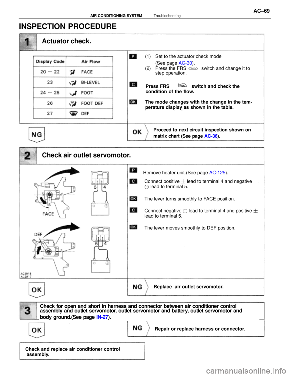 LEXUS SC400 1991 Service Repair Manual
Actuator check.
(1) Set to the actuator check mode(See page AC-30).
(2) Press the FRS switch and change it to step operation.
Press FRS switch and check the
condition of the LEXUS SC400 1991 Service Repair Manual
Actuator check.
(1) Set to the actuator check mode(See page AC-30).
(2) Press the FRS switch and change it to step operation.
Press FRS switch and check the
condition of the