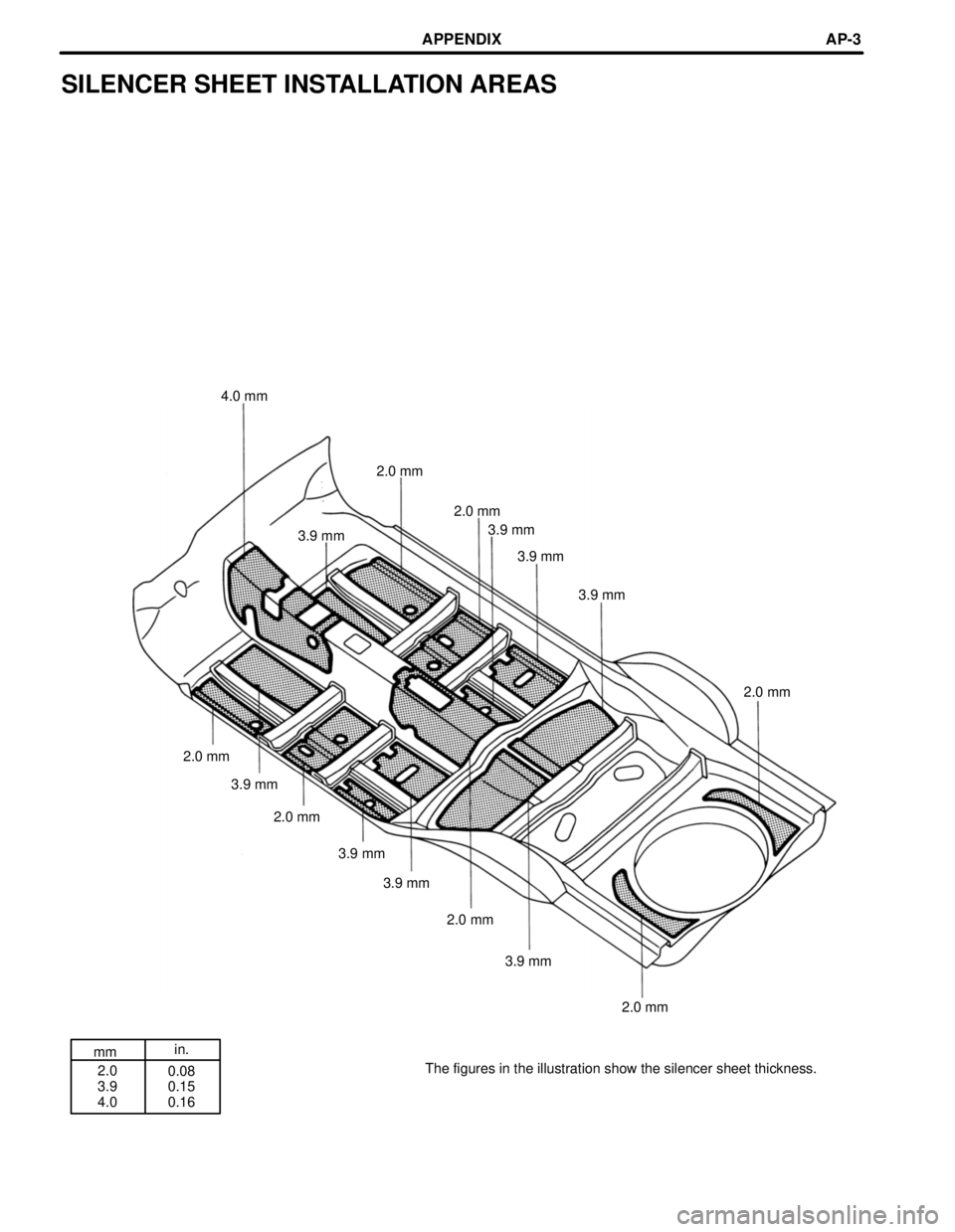 LEXUS SC400 1991  Service Repair Manual 
mmin.
2.0
3.9
4.0 0.08
0.15
0.16
SILENCER SHEET INSTALLATION AREAS
4.0 mm
2.0 mm2.0 mm3.9 mm
3.9 mm
3.9 mm
3.9 mm
2.0 mm
2.0 mm 3.9 mm
2.0 mm
3.9 mm3.9 mm
2.0 mm
3.9 mm
2.0 mm
The figures in the illu