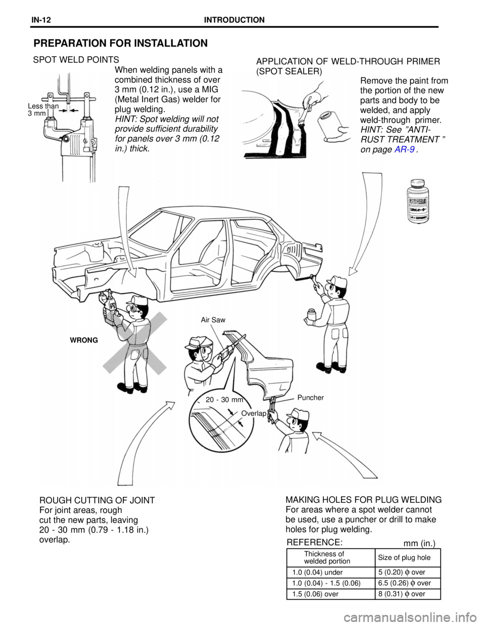 LEXUS SC400 1991  Service Repair Manual 
Thickness of
welded portionSize of plug hole
1.0 (0.04) under 5 (0.20) 
f over
1.0 (0.04) - 1.5 (0.06) 6.5 (0.26) 
f over
1.5 (0.06) over 8 (0.31) 
f over
REFERENCE:
mm (in.)
PREPARATION FOR INSTALLA