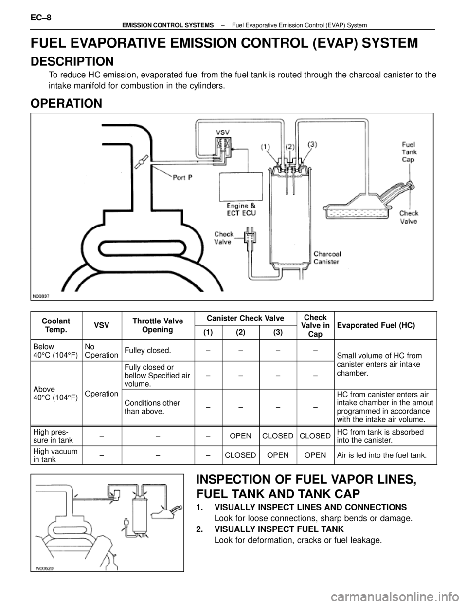 LEXUS SC400 1991 Service Repair Manual
FUEL EVAPORATIVE EMISSION CONTROL (EVAP) SYSTEM
DESCRIPTION
To reduce HC emission, evaporated fuel from the fuel tank is routed throug\
h the charcoal canister to the
intake manifold for combustion i LEXUS SC400 1991 Service Repair Manual
FUEL EVAPORATIVE EMISSION CONTROL (EVAP) SYSTEM
DESCRIPTION
To reduce HC emission, evaporated fuel from the fuel tank is routed throug\
h the charcoal canister to the
intake manifold for combustion i