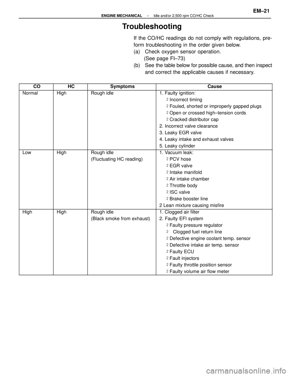 LEXUS SC400 1991 Service Repair Manual
Troubleshooting
If the CO/HC readings do not comply with regulations, pre-
form troubleshooting in the order given below.
(a) Check oxygen sensor operation.(See page FI±73)
(b) See the table below LEXUS SC400 1991 Service Repair Manual
Troubleshooting
If the CO/HC readings do not comply with regulations, pre-
form troubleshooting in the order given below.
(a) Check oxygen sensor operation.(See page FI±73)
(b) See the table below