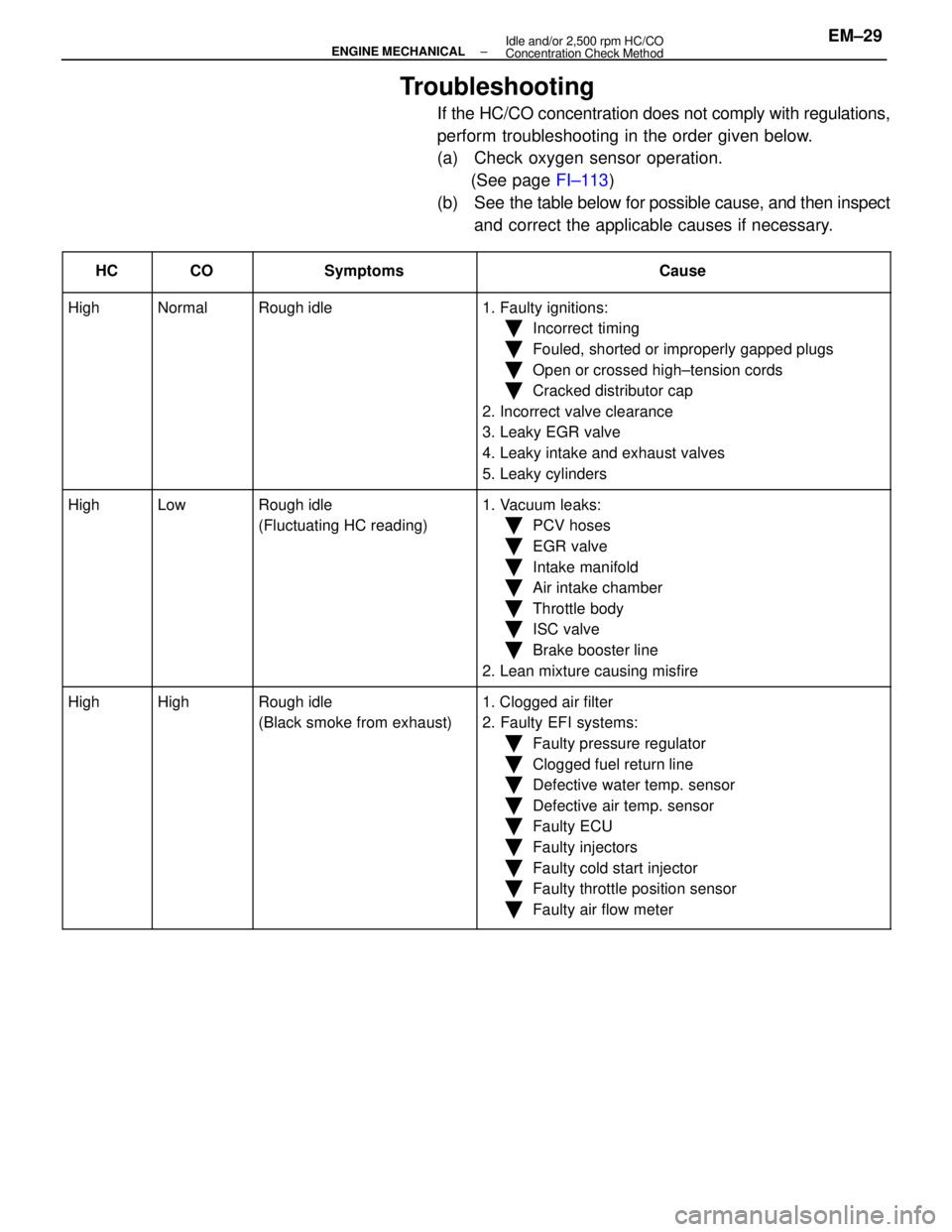 LEXUS SC400 1991 Service Repair Manual
Troubleshooting
If the HC/CO concentration does not comply with regulations,
perform troubleshooting in the order given below.
(a) Check oxygen sensor operation.(See page FI±113)
(b) See the tabl LEXUS SC400 1991 Service Repair Manual
Troubleshooting
If the HC/CO concentration does not comply with regulations,
perform troubleshooting in the order given below.
(a) Check oxygen sensor operation.(See page FI±113)
(b) See the tabl