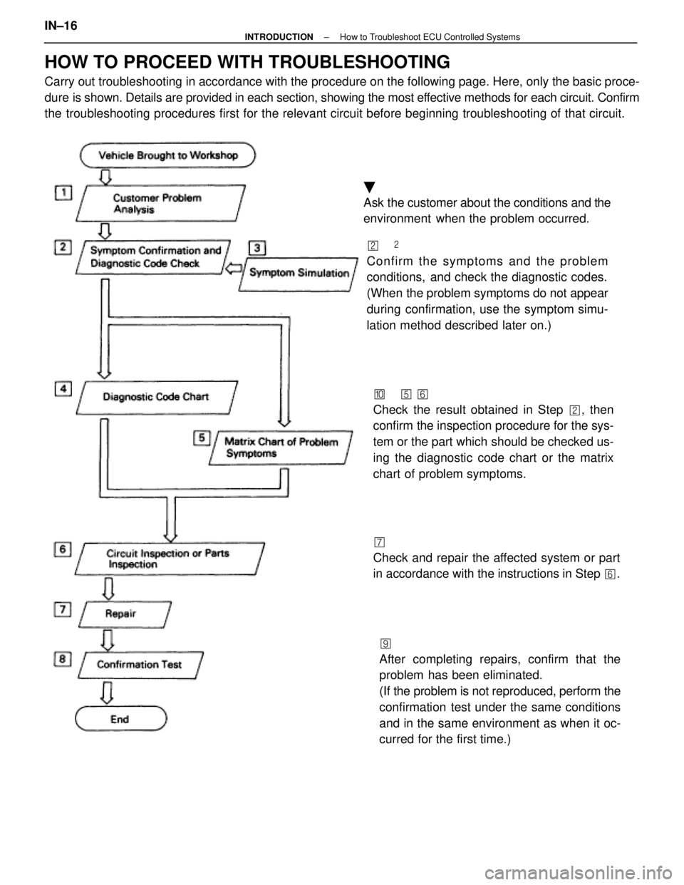 LEXUS SC400 1991  Service Repair Manual 
HOW TO PROCEED WITH TROUBLESHOOTING
Carry out troubleshooting in accordance with the procedure on the follow\
ing page. Here, only the basic proce-
dure is shown. Details are provided in each section