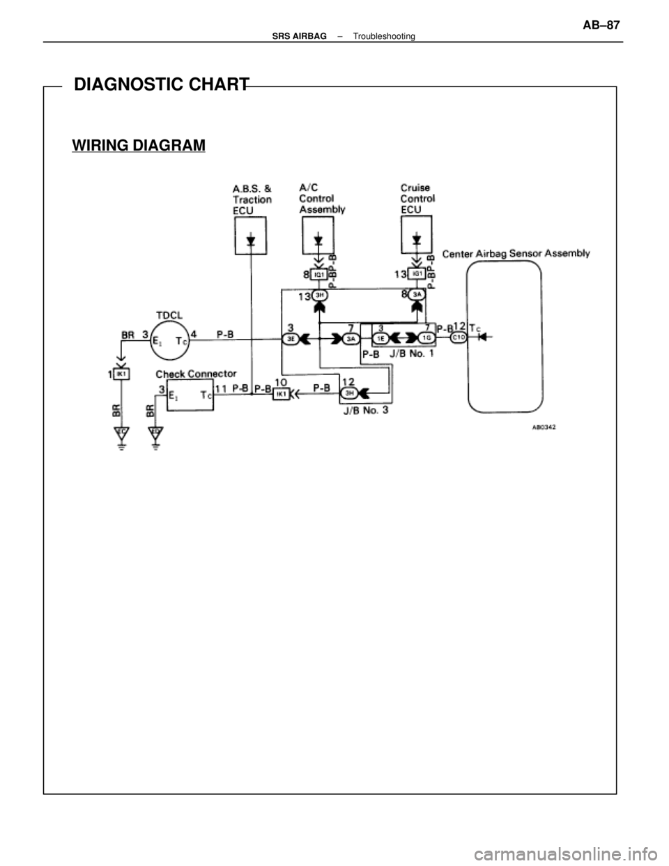 LEXUS SC400 1991  Service Repair Manual 
WIRING DIAGRAM
      DIAGNOSTIC CHART
±
SRS AIRBAG TroubleshootingAB±87 
WhereEverybodyKnowsYourName  