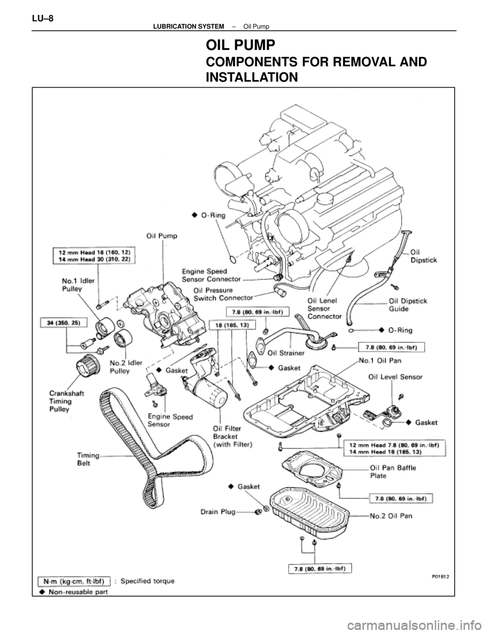 LEXUS SC400 1991  Service Repair Manual 
OIL PUMP
COMPONENTS FOR REMOVAL AND
INSTALLATION
LU±8±
LUBRICATION SYSTEM Oil Pump 
WhereEverybodyKnowsYourName  
