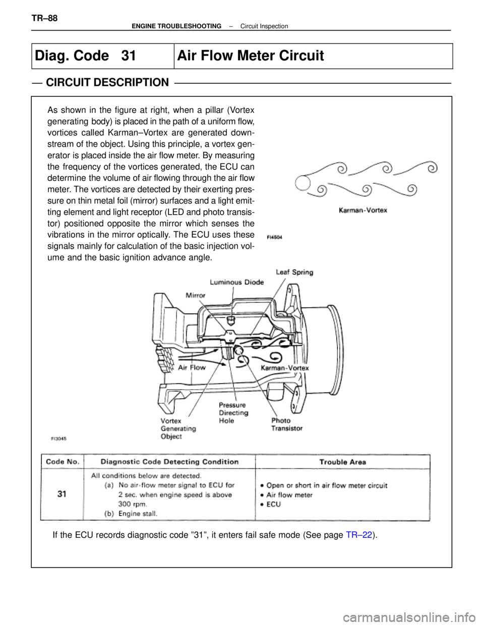 LEXUS SC400 1991  Service Repair Manual 
Diag. Code   31Air Flow Meter Circuit
CIRCUIT DESCRIPTION
As shown in the figure at right, when a pillar (Vortex
generating  body) is placed in the path of a uniform flow,
vortices called Karman±Vor