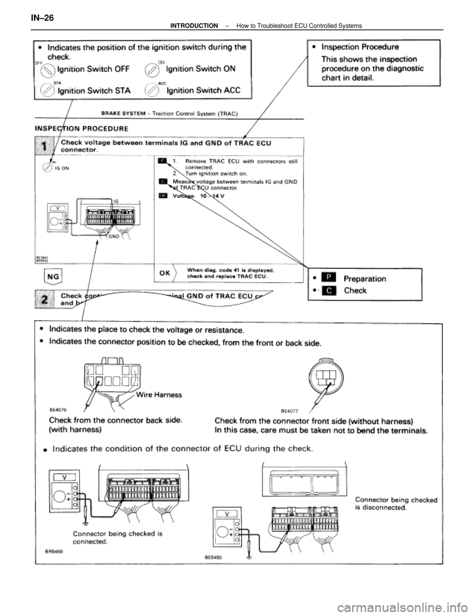 LEXUS SC400 1991  Service Repair Manual 
IN±26±
INTRODUCTION How to Troubleshoot ECU Controlled Systems 
WhereEverybodyKnowsYourName  