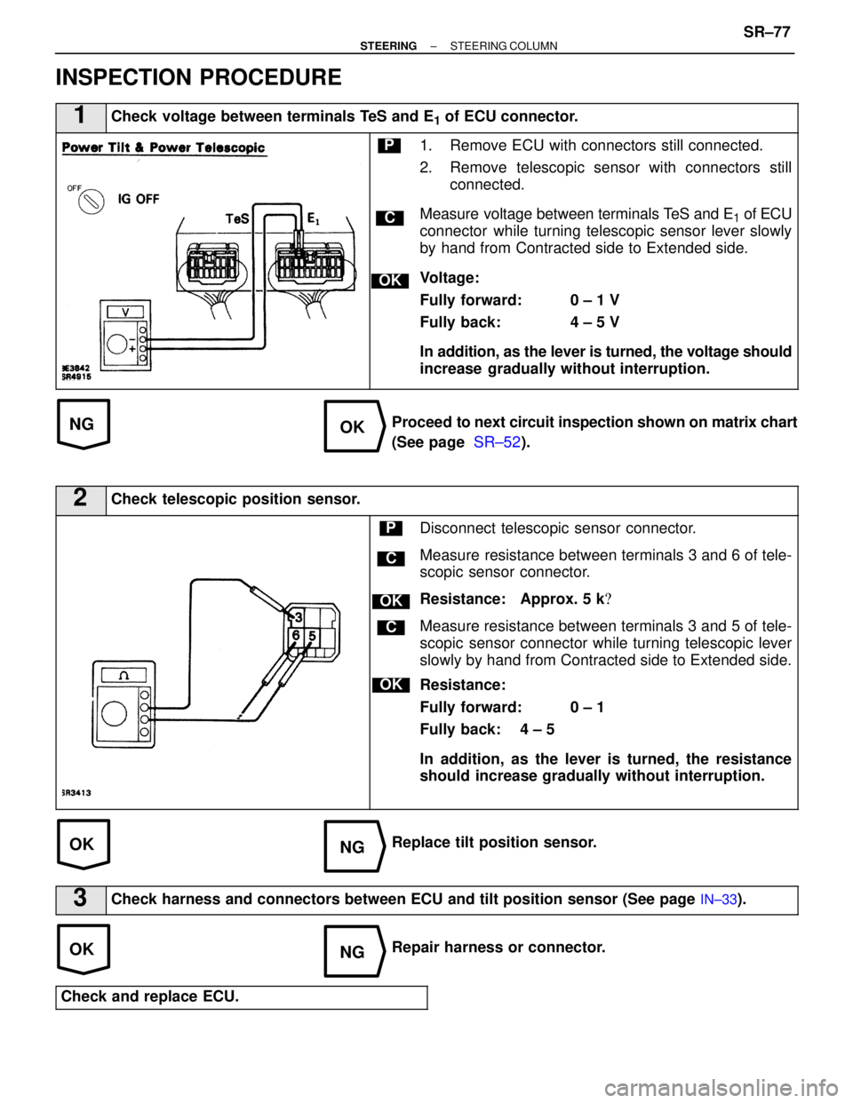 LEXUS SC400 1991 Service Repair Manual
NGOK
OKNG
OKNG
INSPECTION PROCEDURE
1Check voltage between terminals TeS and E1 of ECU connector.
C
OK
P1. Remove ECU with connectors still connected.
2. Remove telescopic sensor with connectors stil LEXUS SC400 1991 Service Repair Manual
NGOK
OKNG
OKNG
INSPECTION PROCEDURE
1Check voltage between terminals TeS and E1 of ECU connector.
C
OK
P1. Remove ECU with connectors still connected.
2. Remove telescopic sensor with connectors stil