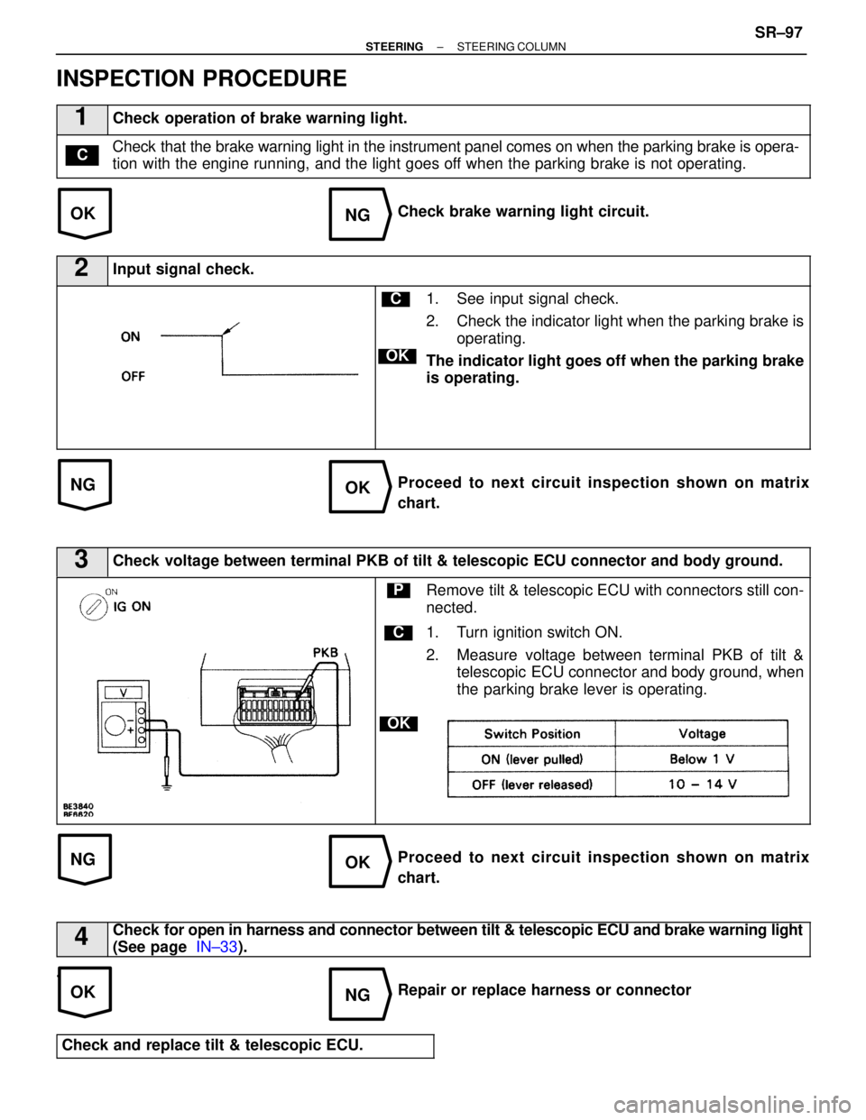 LEXUS SC400 1991  Service Repair Manual 
OKNG
NGOK
NGOK
OKNG
INSPECTION PROCEDURE
1Check operation of brake warning light.
Check that the brake warning light in the instrument panel comes on when the \
parking brake is opera-
tion with the 