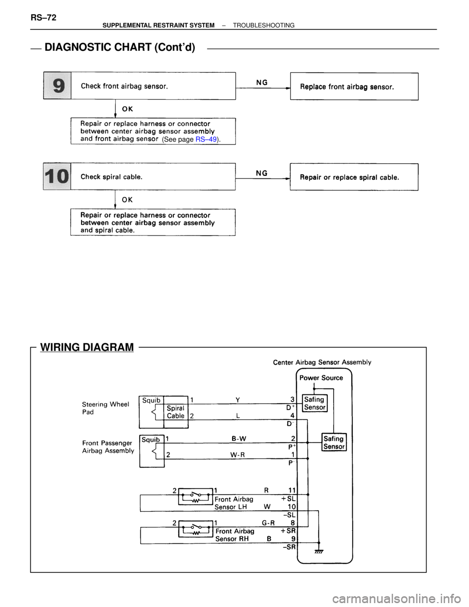 LEXUS SC400 1991  Service Repair Manual 
WIRING DIAGRAM
DIAGNOSTIC CHART (Contd)DIAGNOSTIC CHART (Contd)
(See page RS±49).
RS±72±
SUPPLEMENTAL RESTRAINT SYSTEM TROUBLESHOOTING 
WhereEverybodyKnowsYourName  