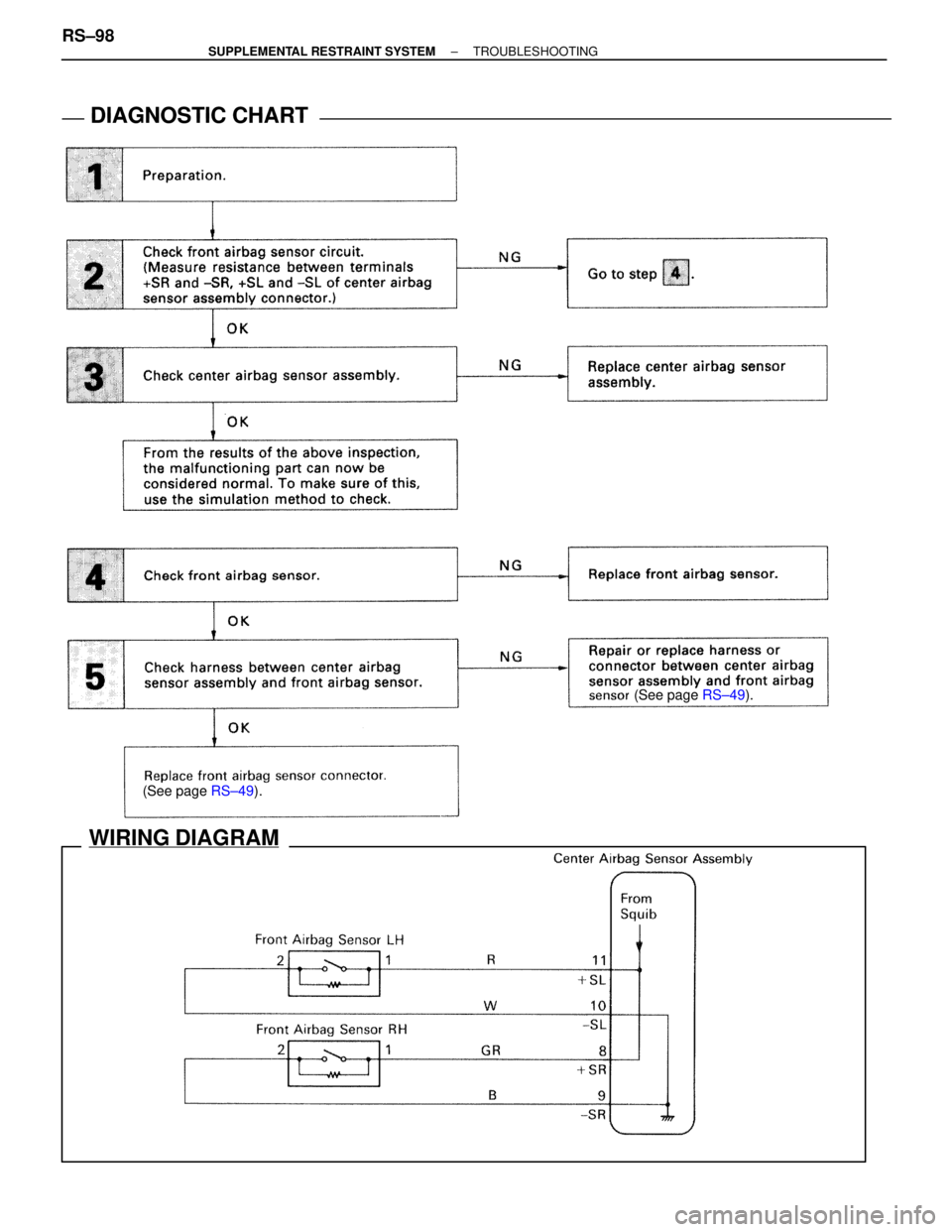 LEXUS SC400 1991  Service Repair Manual 
WIRING DIAGRAM
DIAGNOSTIC CHARTDIAGNOSTIC CHART
(See page RS±49).
(See page  RS±49).
RS±98±
SUPPLEMENTAL RESTRAINT SYSTEM TROUBLESHOOTING 
WhereEverybodyKnowsYourName  