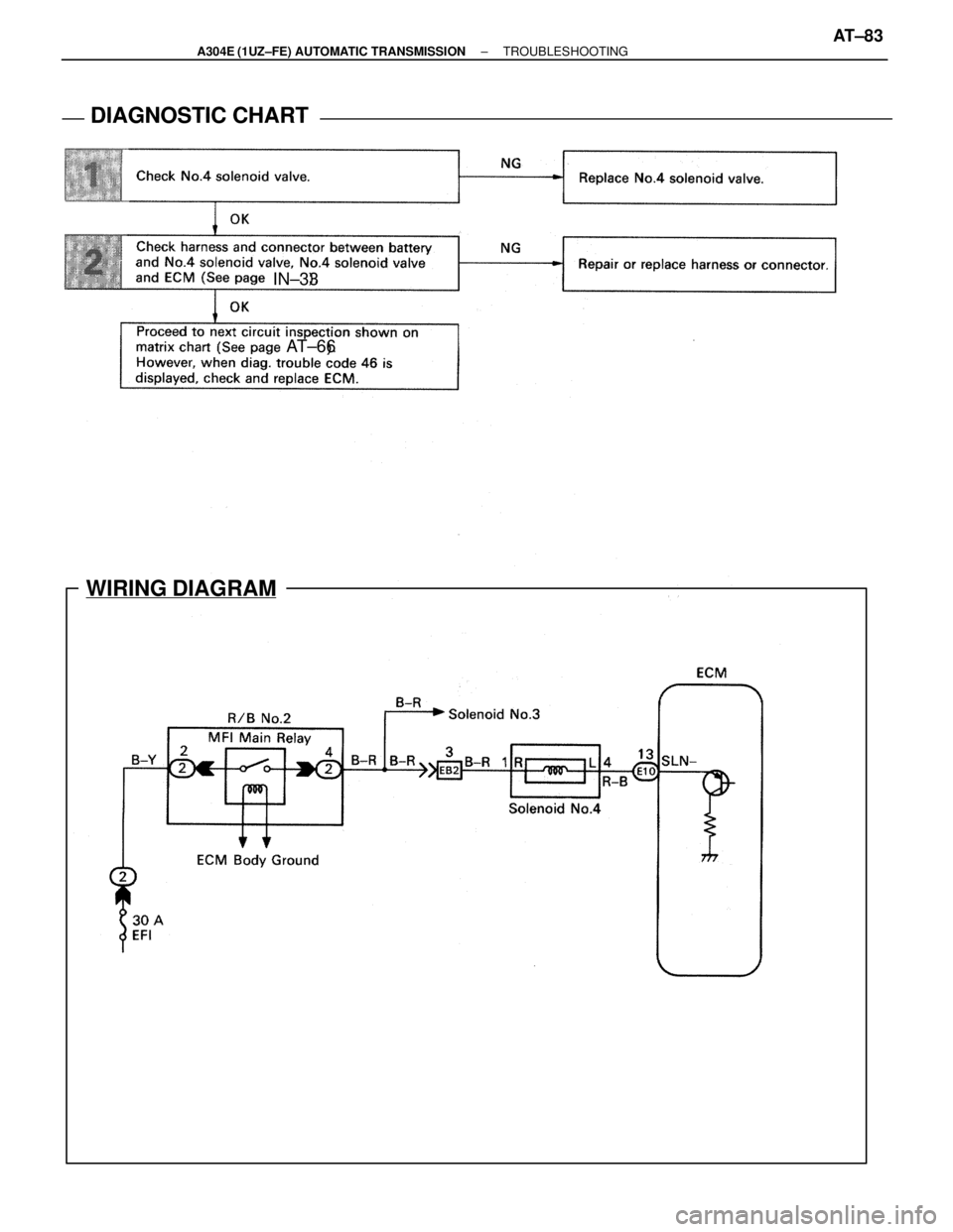 LEXUS SC400 1991  Service Repair Manual 
AT±66
IN±33
WIRING DIAGRAM
DIAGNOSTIC CHARTDIAGNOSTIC CHART
±
A304E (1UZ±FE) AUTOMATIC TRANSMISSION TROUBLESHOOTINGAT±83 
WhereEverybodyKnowsYourName  