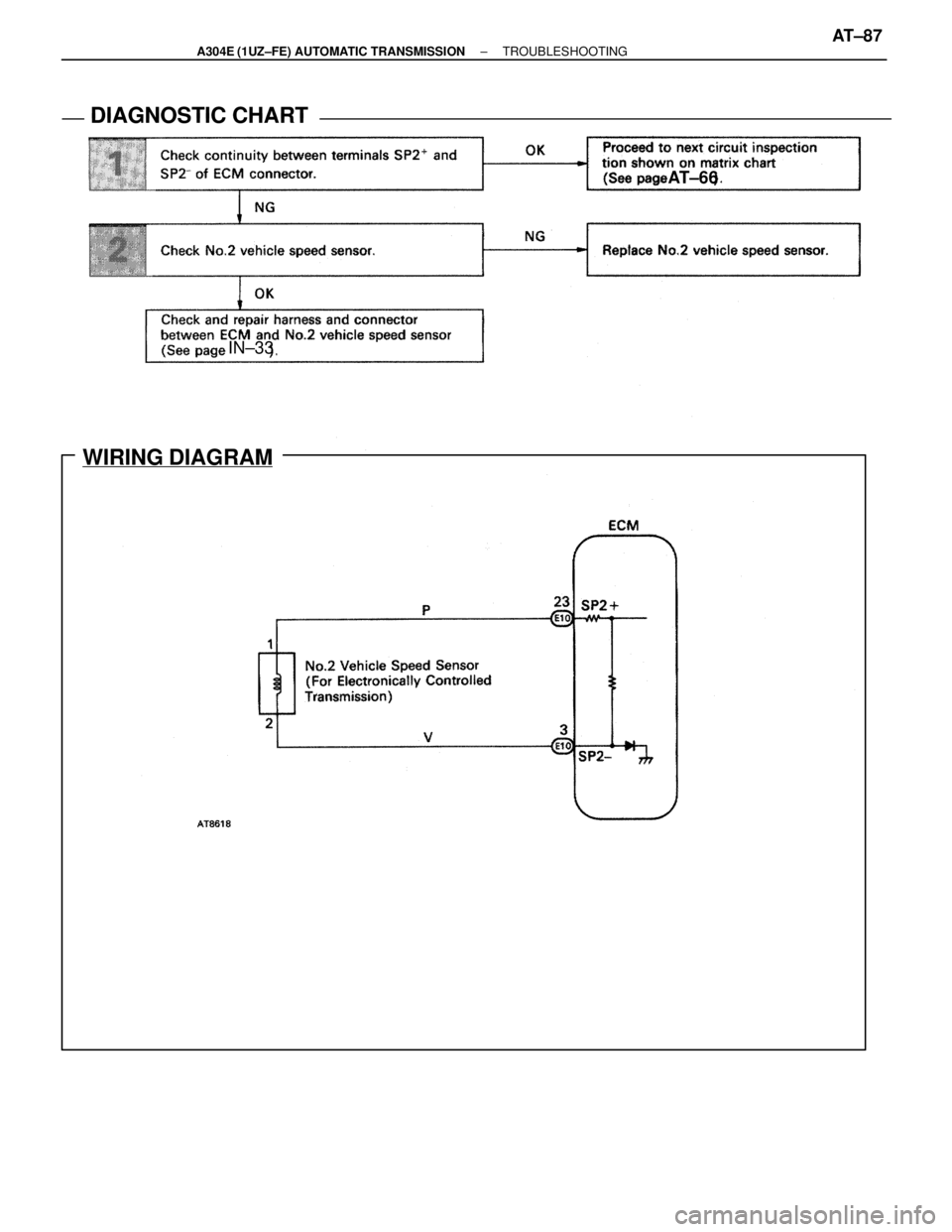 LEXUS SC400 1991  Service Repair Manual 
IN±33AT±66
WIRING DIAGRAM
DIAGNOSTIC CHARTDIAGNOSTIC CHART
±
A304E (1UZ±FE) AUTOMATIC TRANSMISSION TROUBLESHOOTINGAT±87 
WhereEverybodyKnowsYourName  
