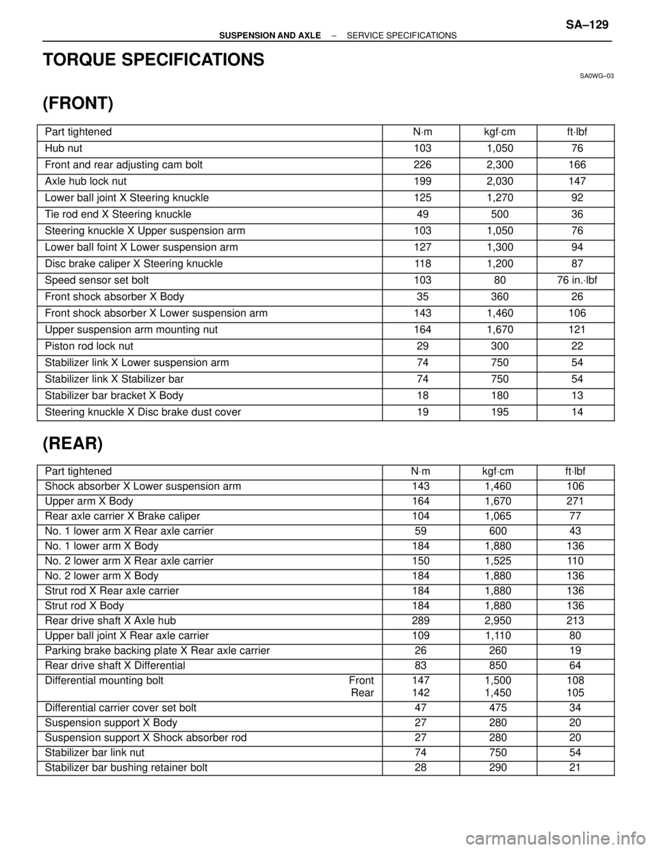LEXUS SC400 1991 Service Repair Manual
TORQUE SPECIFICATIONS
SA0WG±03
(FRONT)
\
\
Part tightened NVm kgf Vcm ft Vlbf
\
LEXUS SC400 1991 Service Repair Manual
TORQUE SPECIFICATIONS
SA0WG±03
(FRONT)
\
\
Part tightened NVm kgf Vcm ft Vlbf
\
