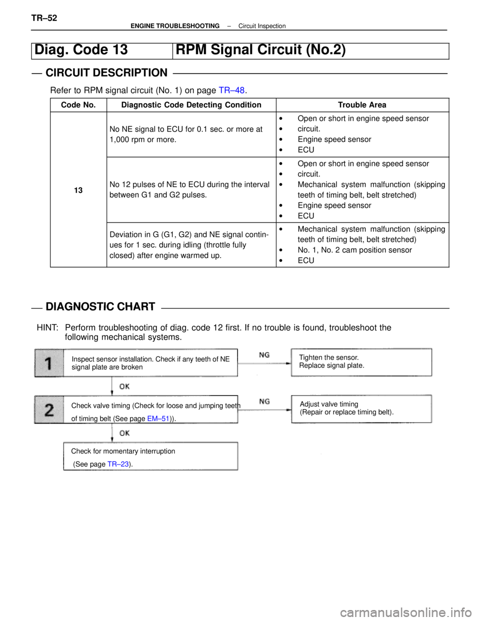 LEXUS SC400 1991 Service Repair Manual
Diag. Code 13RPM Signal Circuit (No.2)
CIRCUIT DESCRIPTION
Refer to RPM signal circuit (No. 1) on page TR±48.
Code No.Diagnostic Code Detecting ConditionTrouble Area
No NE signal to ECU for 0.1 sec. LEXUS SC400 1991 Service Repair Manual
Diag. Code 13RPM Signal Circuit (No.2)
CIRCUIT DESCRIPTION
Refer to RPM signal circuit (No. 1) on page TR±48.
Code No.Diagnostic Code Detecting ConditionTrouble Area
No NE signal to ECU for 0.1 sec.