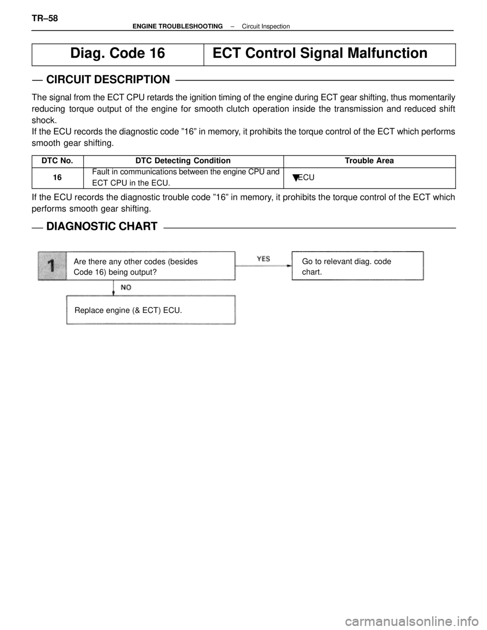 LEXUS SC400 1991  Service Repair Manual 
Are there any other codes (besides
Code 16) being output?
Replace engine (& ECT) ECU.
Go to relevant diag. code
chart.
Diag. Code 16ECT Control Signal Malfunction
CIRCUIT DESCRIPTION
The signal from 
