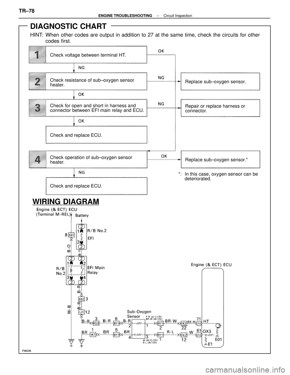 LEXUS SC400 1991  Service Repair Manual 
DIAGNOSTIC CHART
HINT: When other codes are output in addition to 27 at the same time, check the ci\
rcuits for othercodes first.
WIRING DIAGRAM
Check voltage between terminal HT.
Check resistance of
