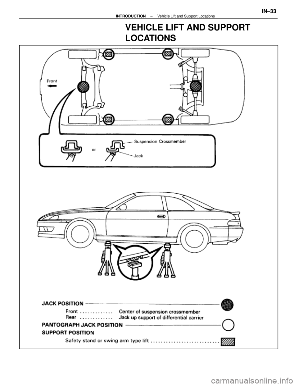 LEXUS SC400 1991  Service Repair Manual 
VEHICLE LIFT AND SUPPORT
LOCATIONS
±
INTRODUCTION Vehicle Lift and Support LocationsIN±33 
WhereEverybodyKnowsYourName  