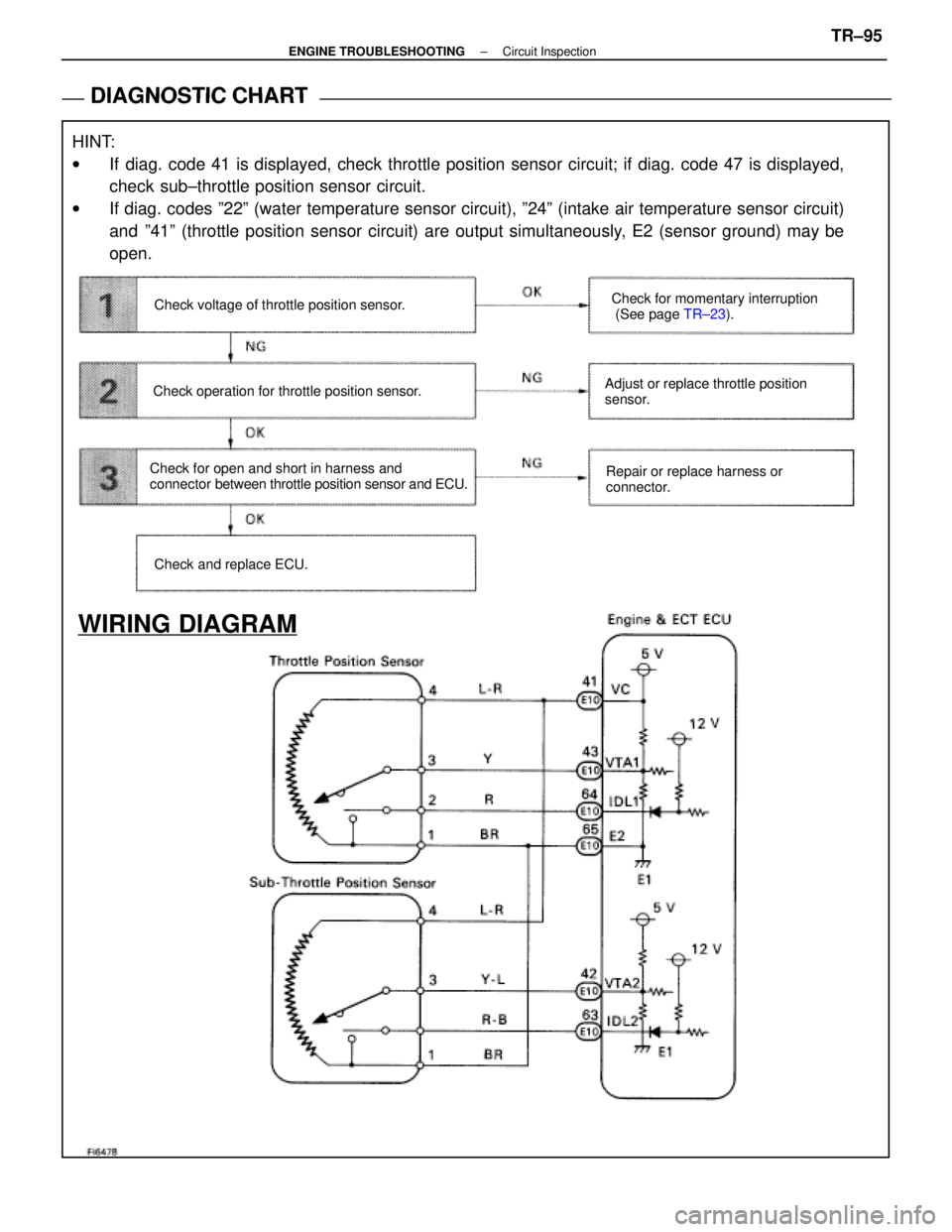 LEXUS SC400 1991  Service Repair Manual 
DIAGNOSTIC CHART
DIAGNOSTIC
 CHART
HINT:
wIf diag. code 41 is displayed, check throttle position sensor circuit; if d\
iag. code 47 is displayed,
check sub±throttle position sensor circuit.
w If dia