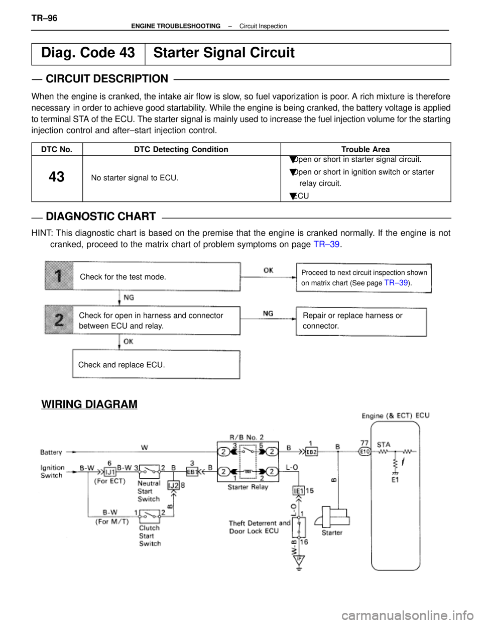 LEXUS SC400 1991  Service Repair Manual 
WIRING DIAGRAM
Check for the test mode.
Check for open in harness and connector
between ECU and relay.Repair or replace harness or
connector.
Proceed to next circuit inspection shown
on matrix chart 