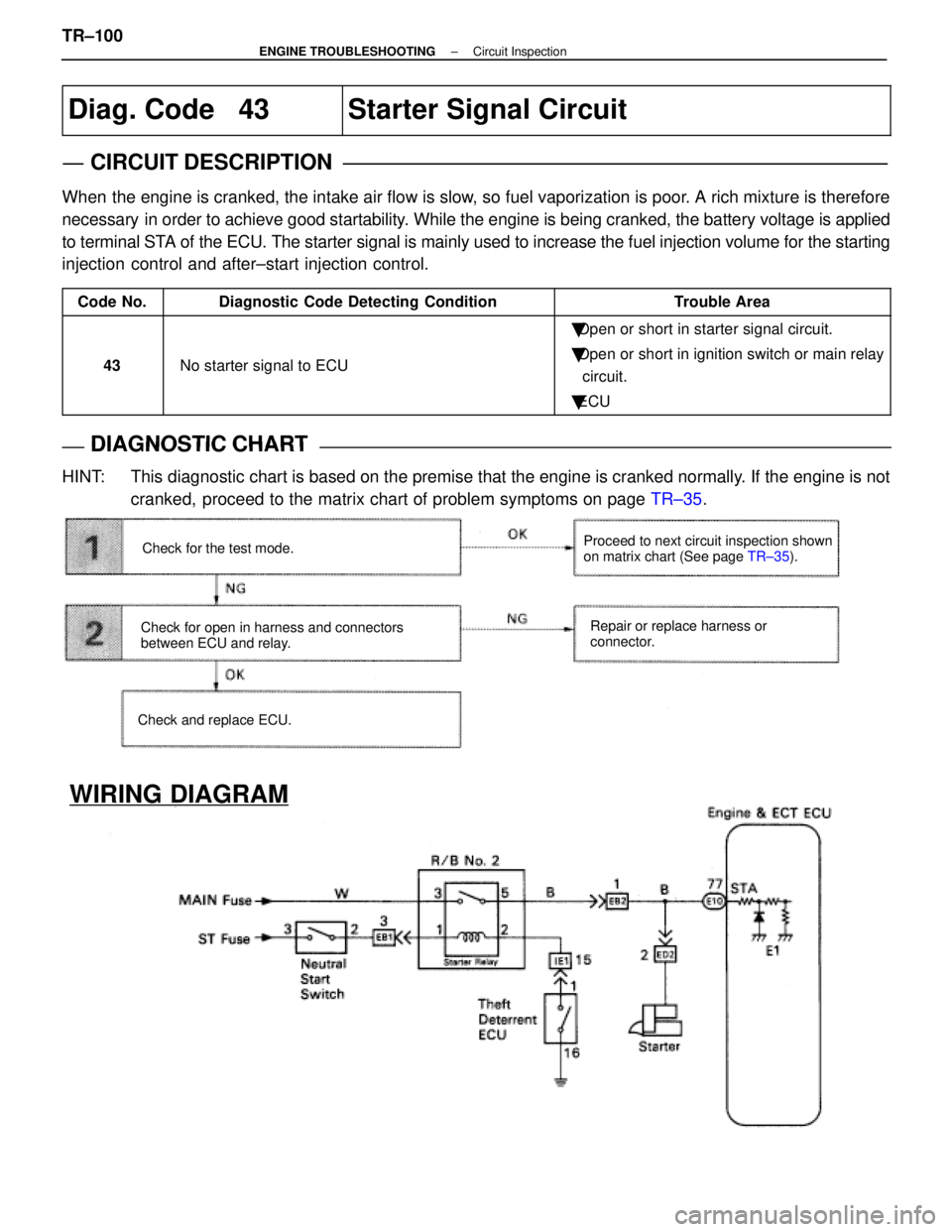 LEXUS SC400 1991  Service Repair Manual 
Diag. Code   43Starter Signal Circuit
CIRCUIT DESCRIPTION
When the engine is cranked, the intake air flow is slow, so fuel vaporization is poor. A rich mixture is therefore
necessary  in order to ach