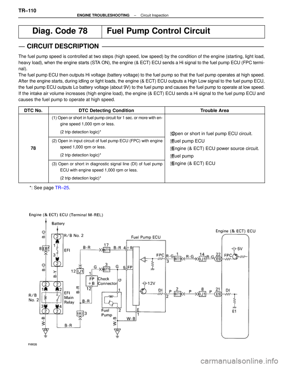 LEXUS SC400 1991  Service Repair Manual 
WIRING DIAGRAM
Diag. Code 78Fuel Pump Control Circuit
CIRCUIT DESCRIPTION
The fuel pump speed is controlled at two steps (high speed, low speed) by\
 the condition of the engine (starting, light load