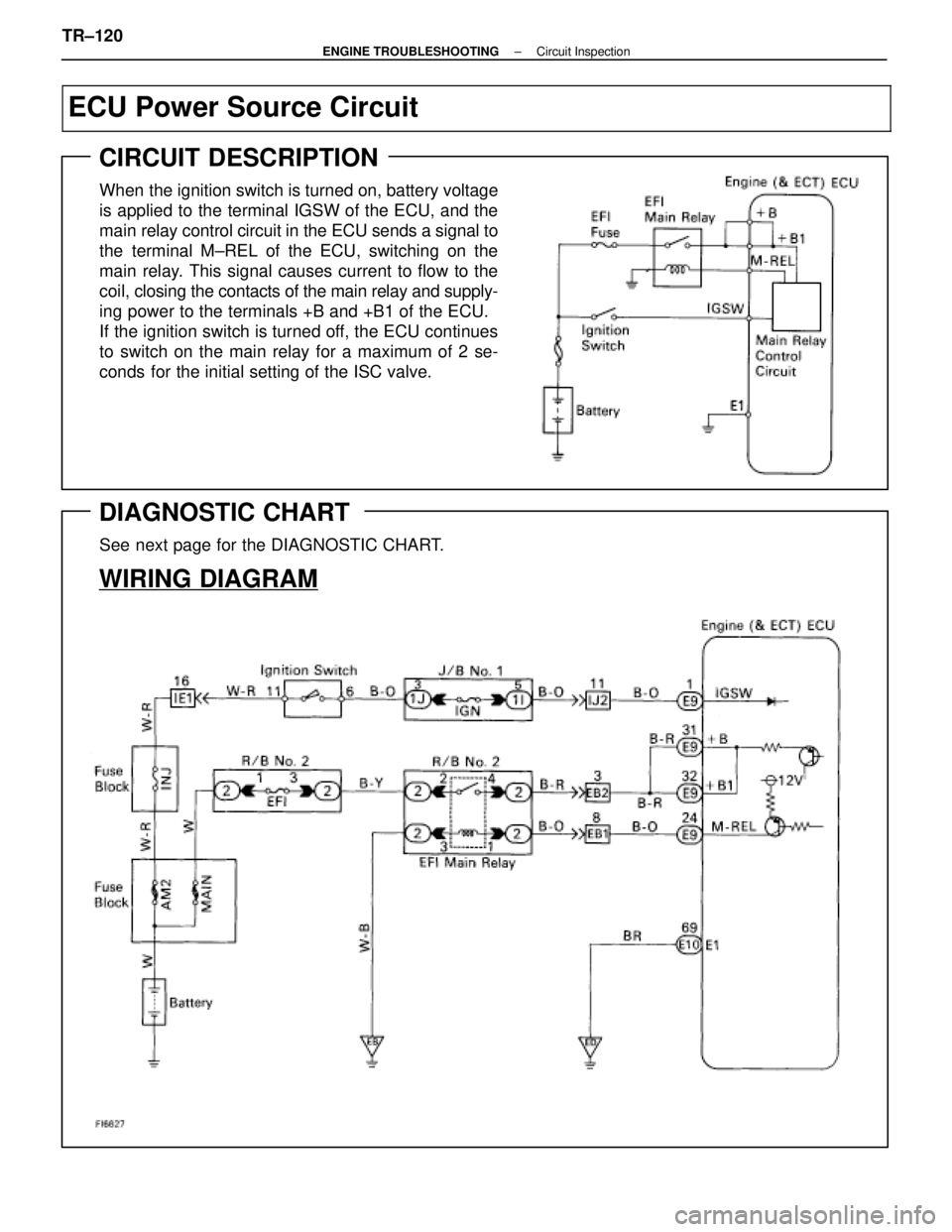 LEXUS SC400 1991  Service Repair Manual 
ECU Power Source Circuit
CIRCUIT DESCRIPTION
When the ignition switch is turned on, battery voltage
is applied to the terminal IGSW of the ECU, and the
main relay control circuit in the ECU sends a s