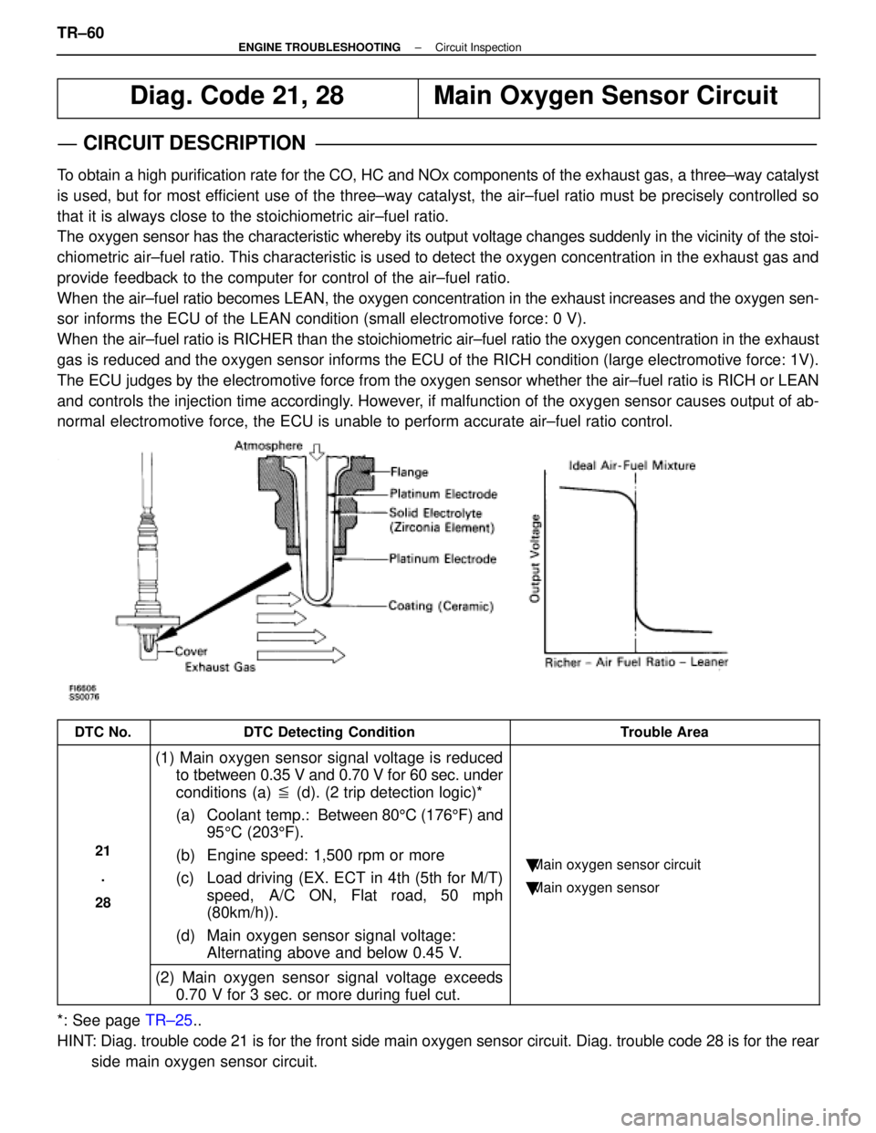 LEXUS SC400 1991 Service Repair Manual
Diag. Code 21, 28Main Oxygen Sensor Circuit
CIRCUIT DESCRIPTION
To obtain a high purification rate for the CO, HC and NOx components of th\
e exhaust gas, a three±way catalyst
is used, but for most LEXUS SC400 1991 Service Repair Manual
Diag. Code 21, 28Main Oxygen Sensor Circuit
CIRCUIT DESCRIPTION
To obtain a high purification rate for the CO, HC and NOx components of th\
e exhaust gas, a three±way catalyst
is used, but for most