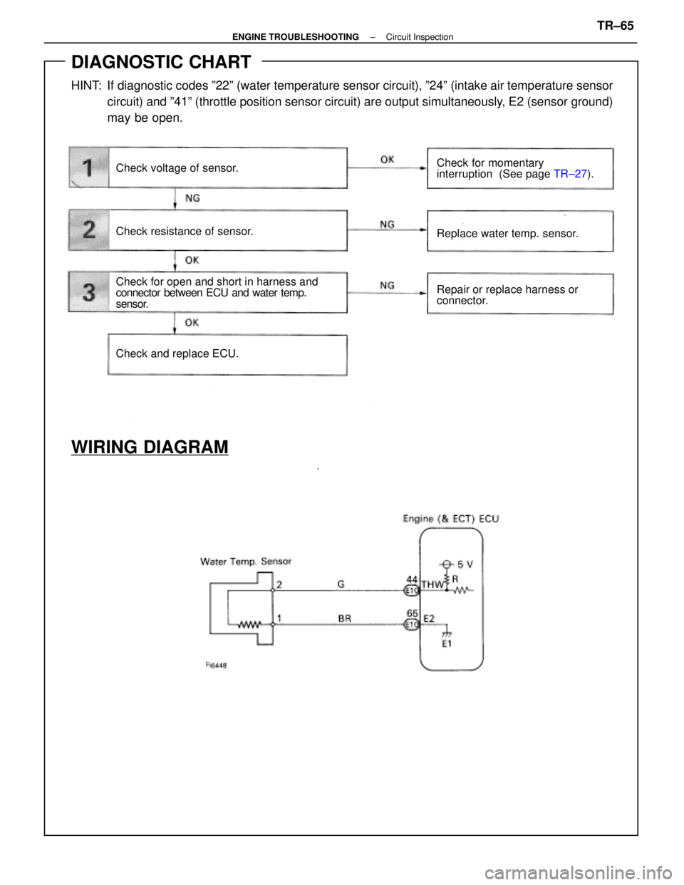 LEXUS SC400 1991  Service Repair Manual 
DIAGNOSTIC CHART
HINT: If diagnostic codes º22º (water temperature sensor circuit), º2\
4º (intake air temperature sensorcircuit) and º41º (throttle position sensor circuit) are output\
 simult