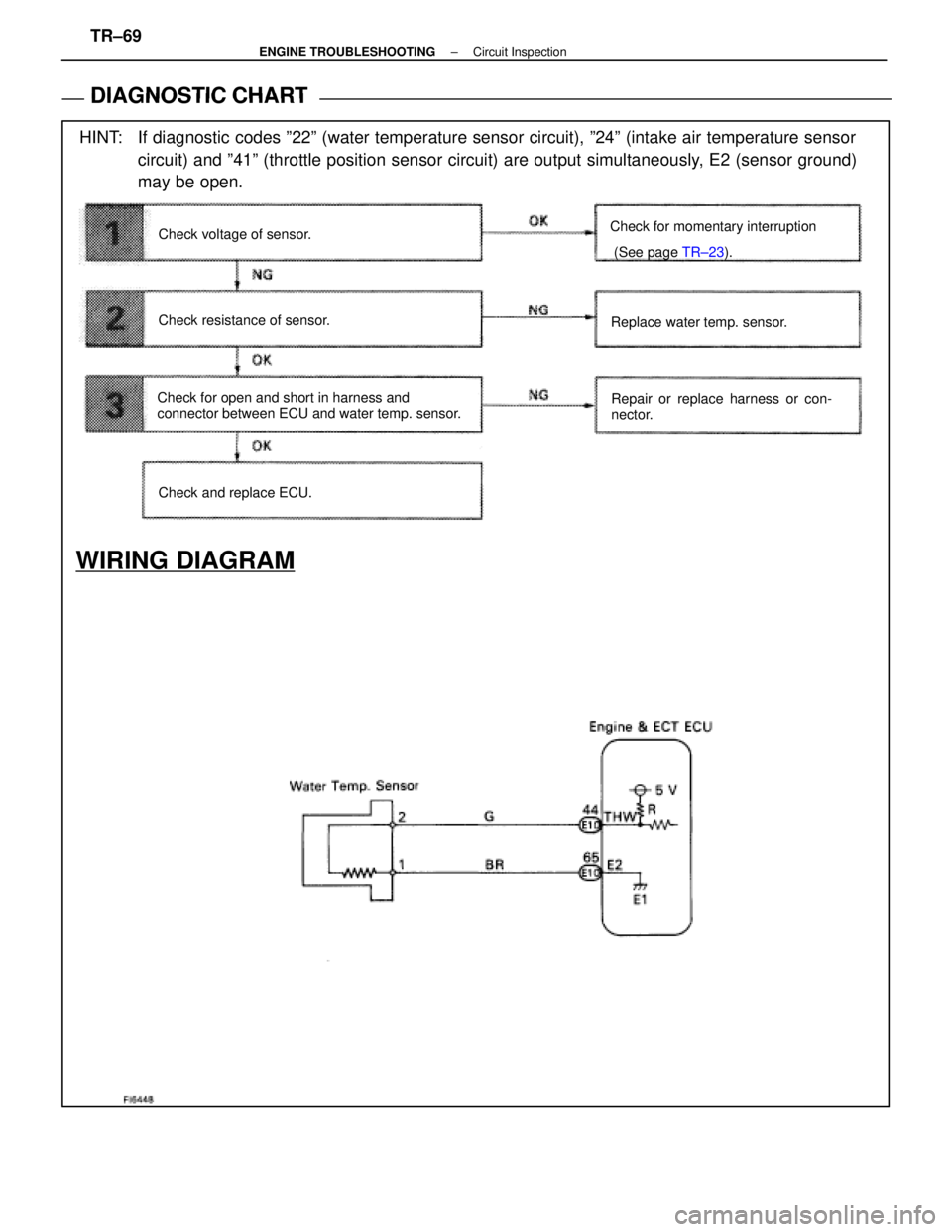 LEXUS SC400 1991  Service Repair Manual 
DIAGNOSTIC CHART
DIAGNOSTIC
 CHART
HINT:  If diagnostic codes º22º (water temperature sensor circuit), º\
24º (intake air temperature sensorcircuit) and º41º (throttle position sensor circuit) 