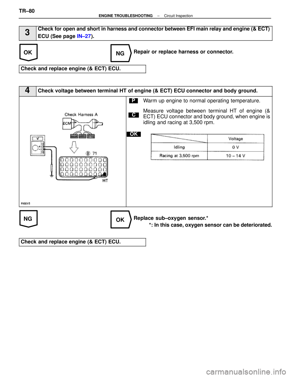 LEXUS SC400 1991  Service Repair Manual 
OKNG
NGOK
3Check for open and short in harness and connector between EFI main relay and engine (& ECT)
ECU (See page IN±27).
Repair or replace harness or connector.
Check and replace engine (& ECT) 