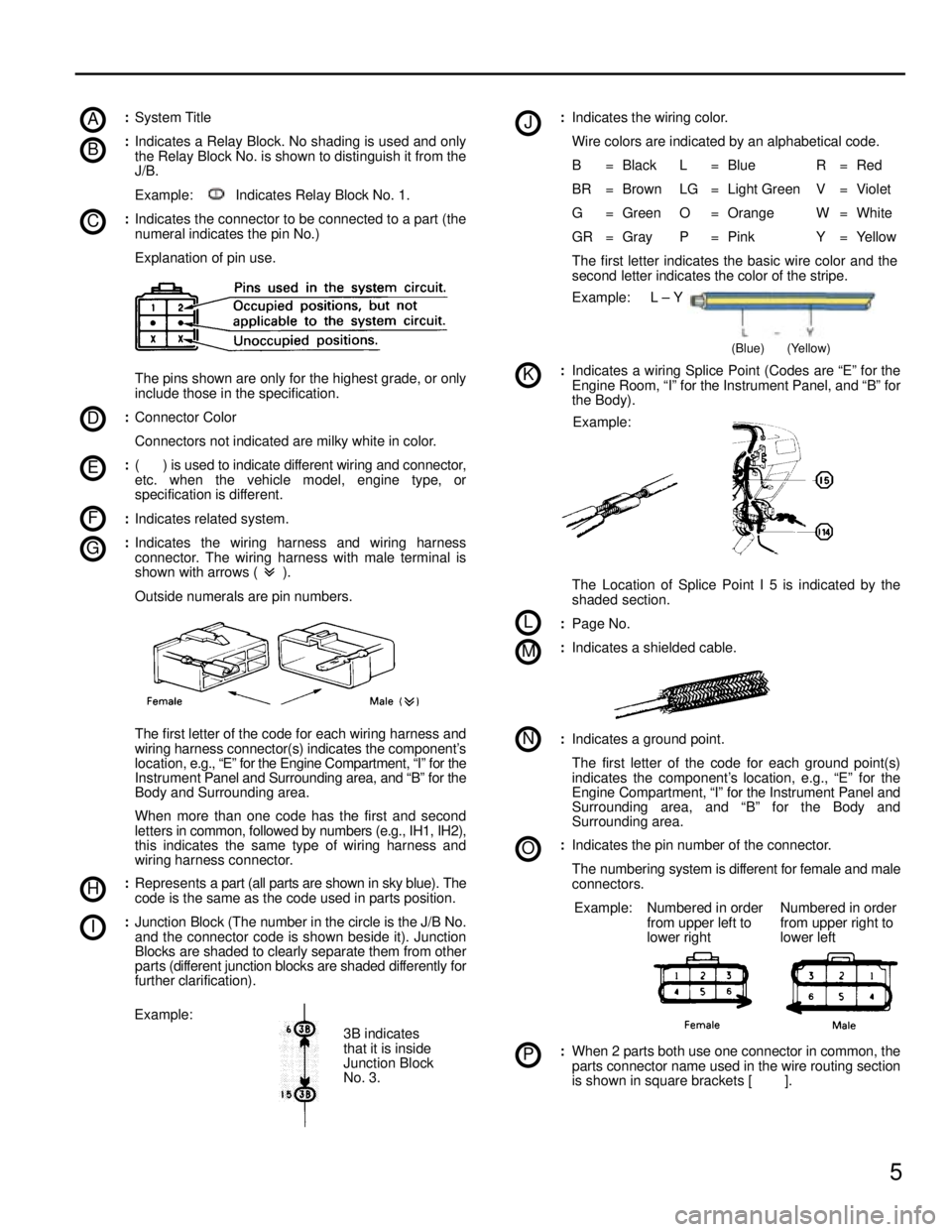 LEXUS SC400 1991  Service Repair Manual 
A
B
C
D
E
F
G
H
I
J
K
L
M
N
O
P
5
:System Title
: Indicates a Relay Block. No shading is used and only
the Relay Block No. is shown to distinguish it from the
J/B.
Example: Indicates Relay Block No. 