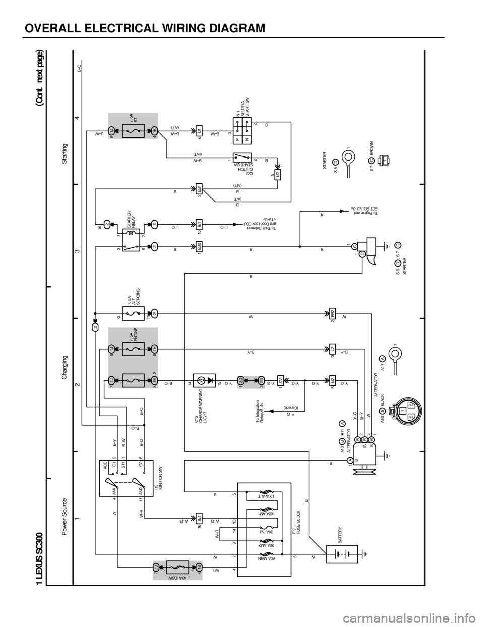 LEXUS SC400 1991  Service Repair Manual 
OVERALL ELECTRICAL WIRING DIAGRAM
1234
1 LEXUS SC300 (
Cont . ne xt pa ge )
2 1
5
3
1J
7 1J
31J 5
3D
1
1B
4 1E
81H 52 2
3D
2
16 IE1
1EB2 15 IE1 3EB1
2
5IJ2 13IJ2 2EB2
1A B B
B
B
L
IG
S 1J
6
1K
4
1
C
