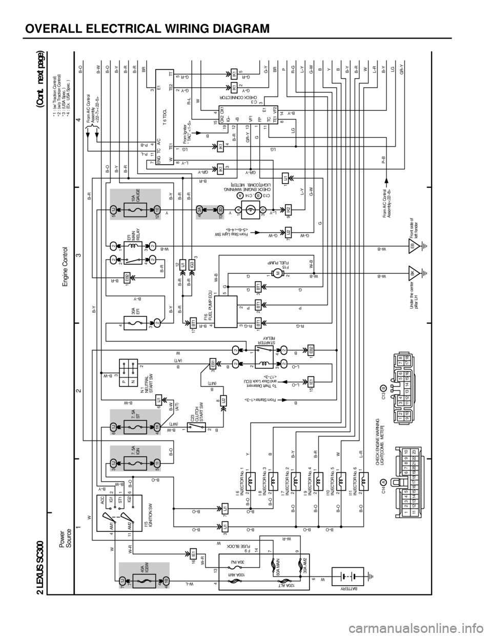 LEXUS SC400 1991  Service Repair Manual 
OVERALL ELECTRICAL WIRING DIAGRAM
1234
1J
7 1J
31J 6 22
1B
4 1I
51K 42 22
22
2
4
ACC
IG1
ST1 IG2
AM1 2
1
6
11 AM2
32
41 3 1
4
2
21
21
21
21
16 IE1
15 IE1 1 EB22
1BT1 2BT1 3BT1
N P
2
3
21
413
6 14
7
9