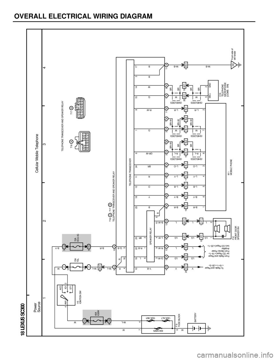 LEXUS SC400 1991  Service Repair Manual 
OVERALL ELECTRICAL WIRING DIAGRAM
1234
18 LEXUS SC300
1J
7 2
3 1J
5
1B
4 2
4 1C
6
4
ACC
IG1
ST1
AM1 2
4
7 9A 10A
8BS1
10 19 22 25 23 18 12 11 24 6 1 394 105
416 5
612
4B 5A 12A 5B 12B 8A 8B 1B 6B 2B 