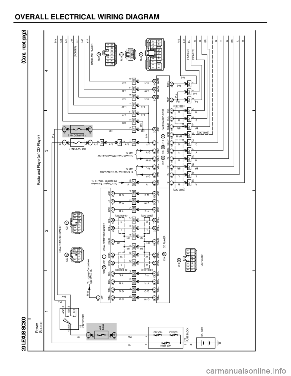 LEXUS SC400 1991  Service Repair Manual 
OVERALL ELECTRICAL WIRING DIAGRAM
1234
20 LEXUS SC300 (
Cont . ne xt pa ge )
4 ACC
IG1
ST1
AM1 3
2
1J
7
1B
4
5
BV3 4
BV3 15
BV3 14
BV3 13
BV3 12
BV3 1
BV3 8
BV3 11
BV3 10
BV3 3
BV3 2
BV3 16
BV3 10
BV