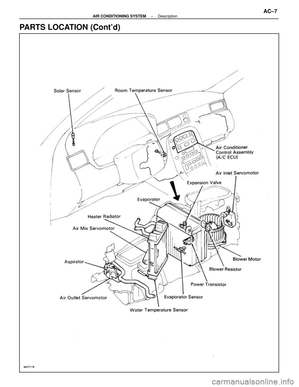 LEXUS SC400 1991  Service Repair Manual 
PARTS LOCATION (Contd)
±
AIR CONDITIONING SYSTEM DescriptionAC±7 
WhereEverybodyKnowsYourName  