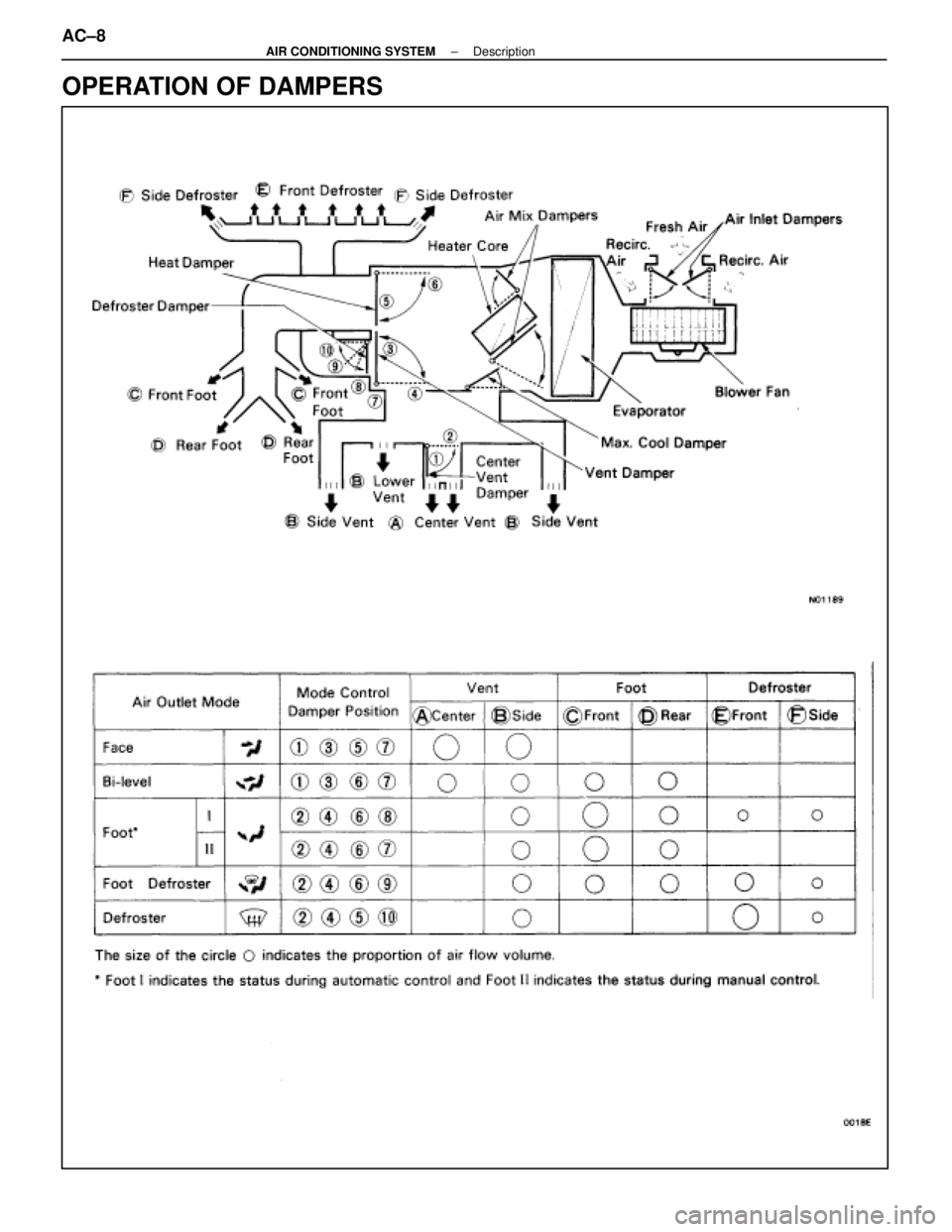 LEXUS SC400 1991  Service Repair Manual 
OPERATION OF DAMPERS
AC±8±
AIR CONDITIONING SYSTEM Description 
WhereEverybodyKnowsYourName  