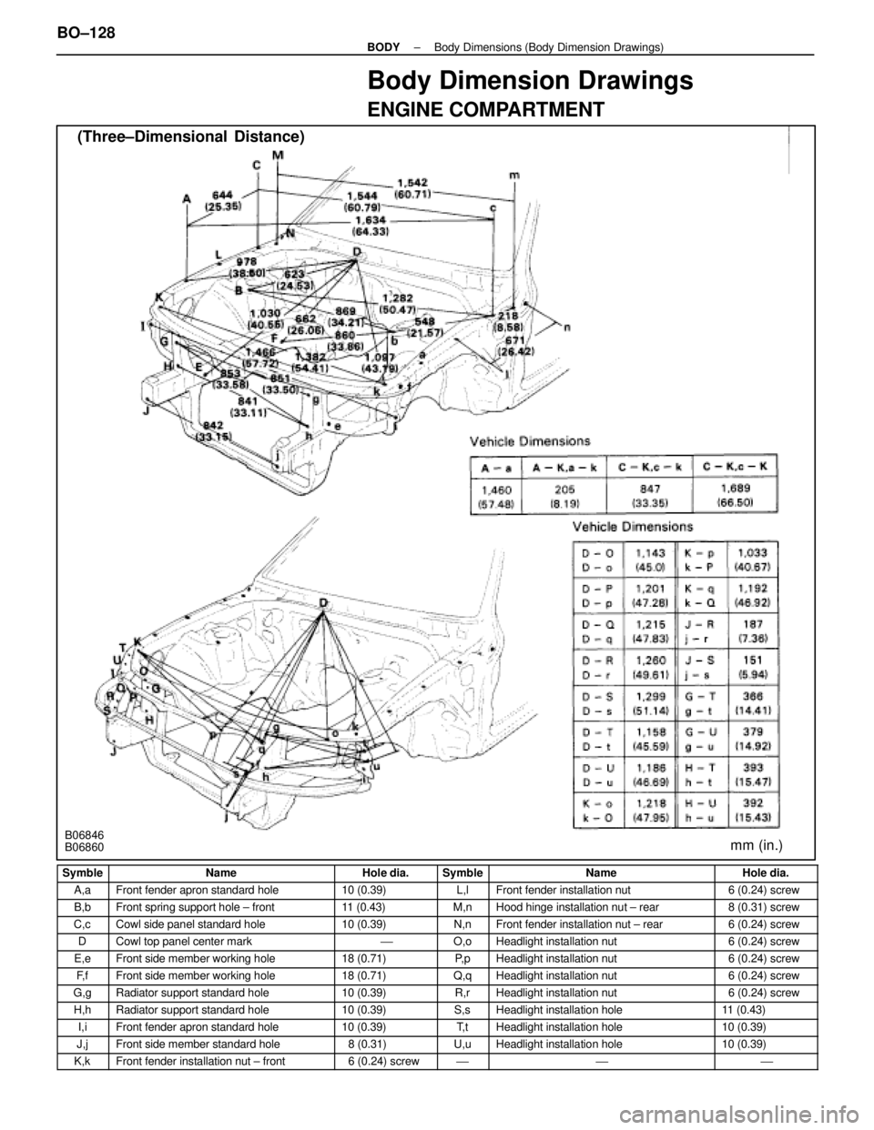 LEXUS SC400 1991  Service Repair Manual 
Body Dimension Drawings
ENGINE COMPARTMENT
(Three±Dimensional  Distance)
mm (in.)B06846
B06860
Symble
NameHole  dia.SymbleNameHole dia.
A,aFront fender apron standard hole10 (0.39)L,lFront fender in