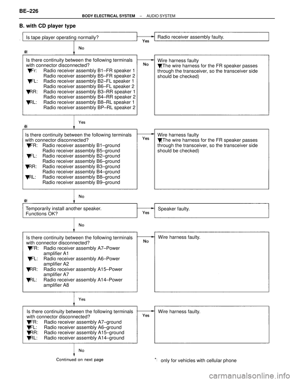 LEXUS SC400 1991  Service Repair Manual 
Is there continuity between the following terminals
with connector disconnected?
   Fr: Radio receiver assembly B1±FR speaker 1
Radio receiver assembly B5±FR speaker 2
    FL: Radio receiver asse