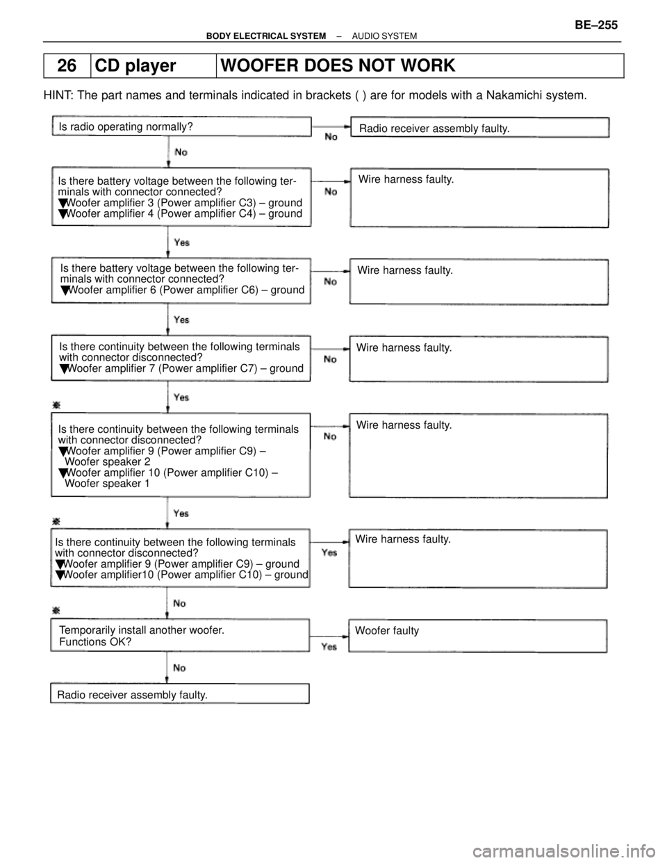 LEXUS SC400 1991 Service Repair Manual
26CD playerWOOFER DOES NOT WORK
HINT: The part names and terminals indicated in brackets ( ) are for models\
with a Nakamichi system.
Is radio operating normally?
Is there battery voltage between th LEXUS SC400 1991 Service Repair Manual
26CD playerWOOFER DOES NOT WORK
HINT: The part names and terminals indicated in brackets ( ) are for models\
with a Nakamichi system.
Is radio operating normally?
Is there battery voltage between th
