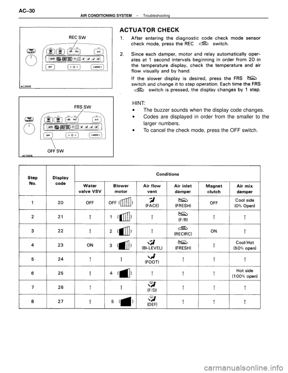 LEXUS SC400 1991  Service Repair Manual 
HINT:
wThe buzzer sounds when the display code changes.
w Codes are displayed in order from the smaller to the
larger numbers.
w To cancel the check mode, press the OFF switch.
AC±30±
AIR CONDITION